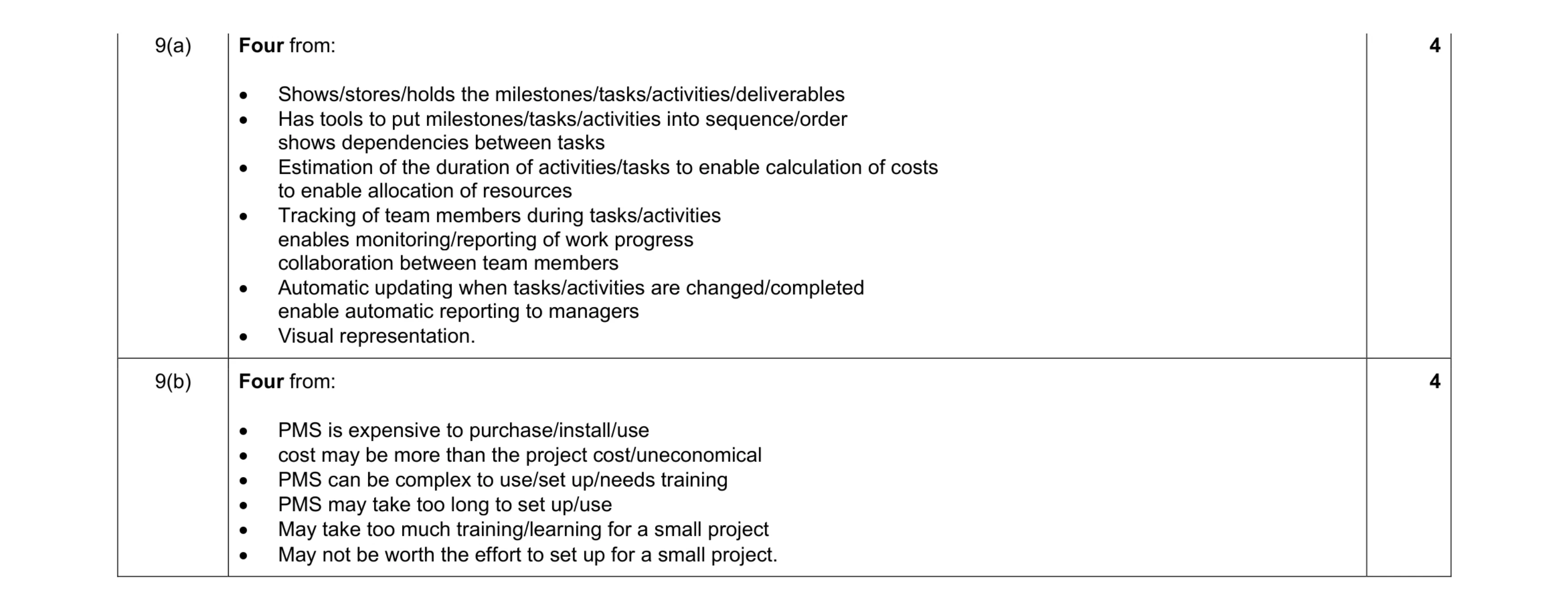Mark scheme for question 12