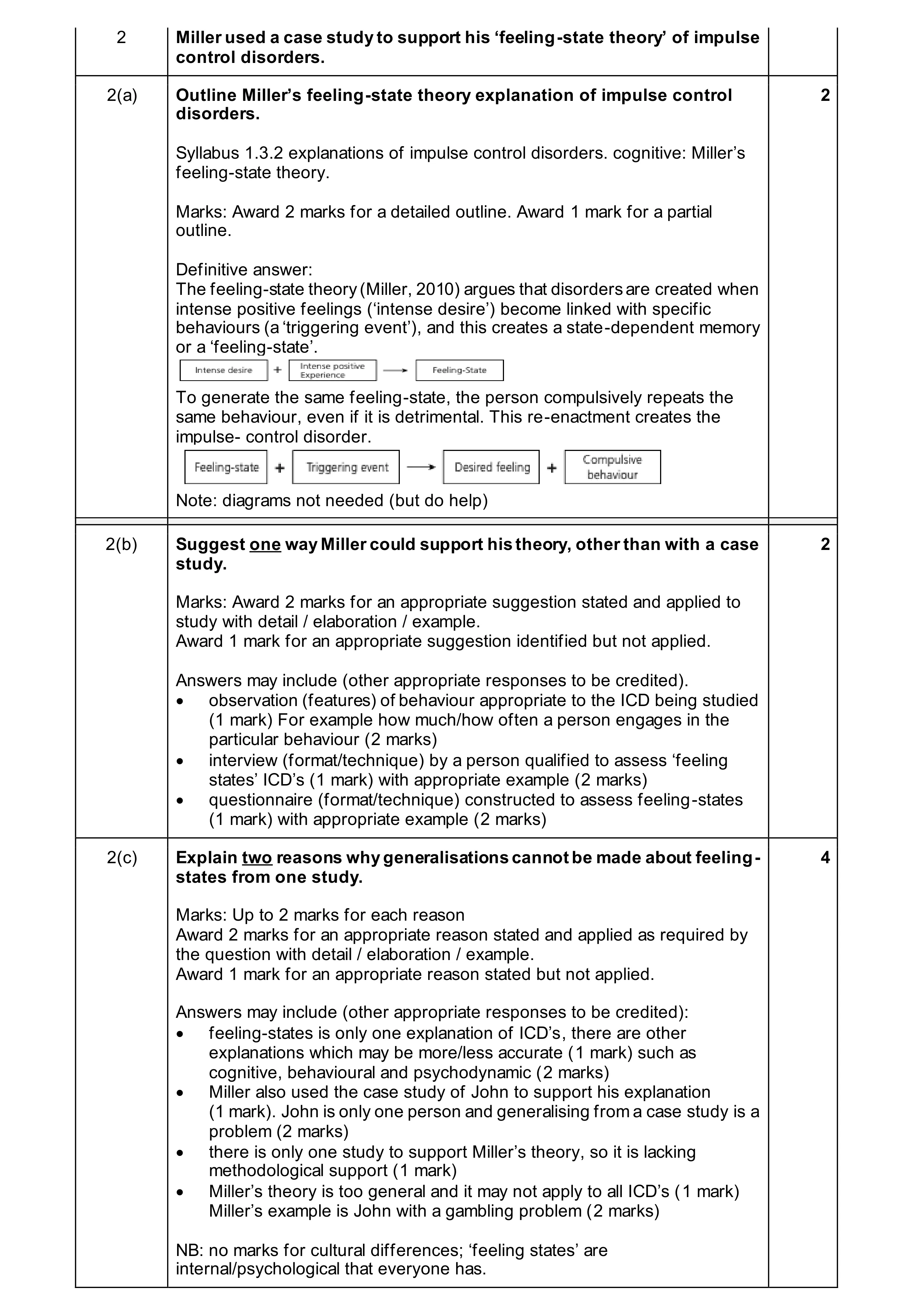 Mark scheme for question 42