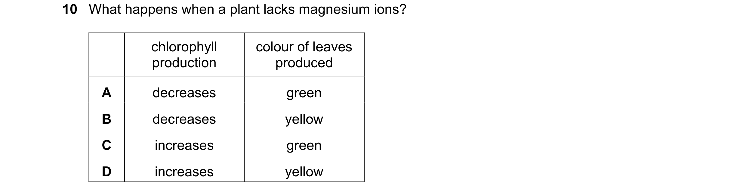 Question 39: What happens when a plant lacks magnesium ions? chlorophyll colour of leaves production produced A decreases green B decreases yellow C inc…