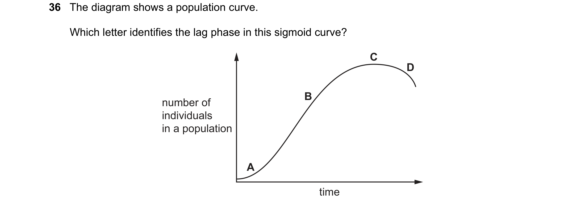 Question 10: The diagram shows a population curve. Which letter identifies the lag phase in this sigmoid curve? C D B number of individuals in a populat…
