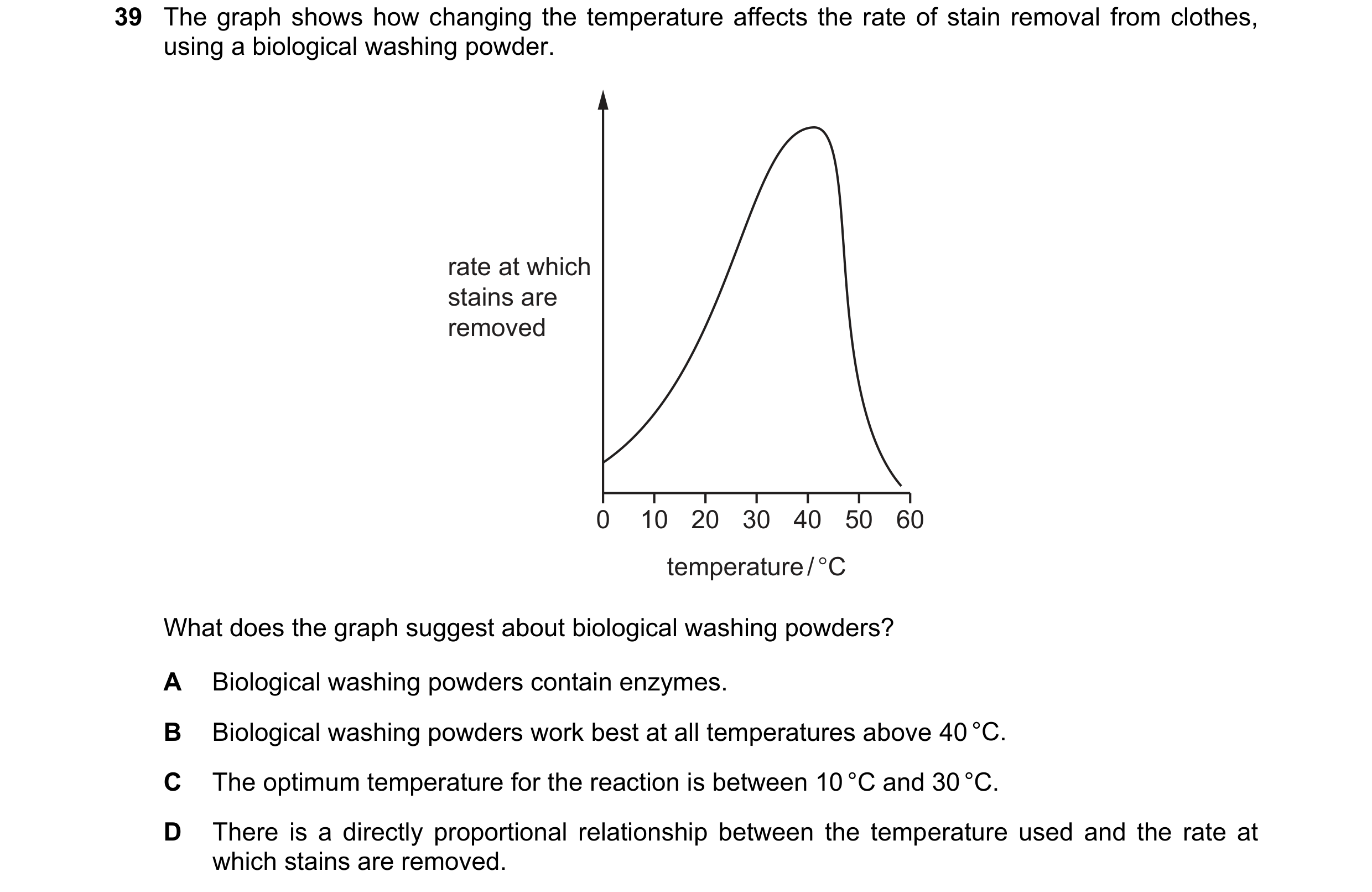 Question 15: The graph shows how changing the temperature affects the rate of stain removal from clothes, using a biological washing powder. rate at whi…
