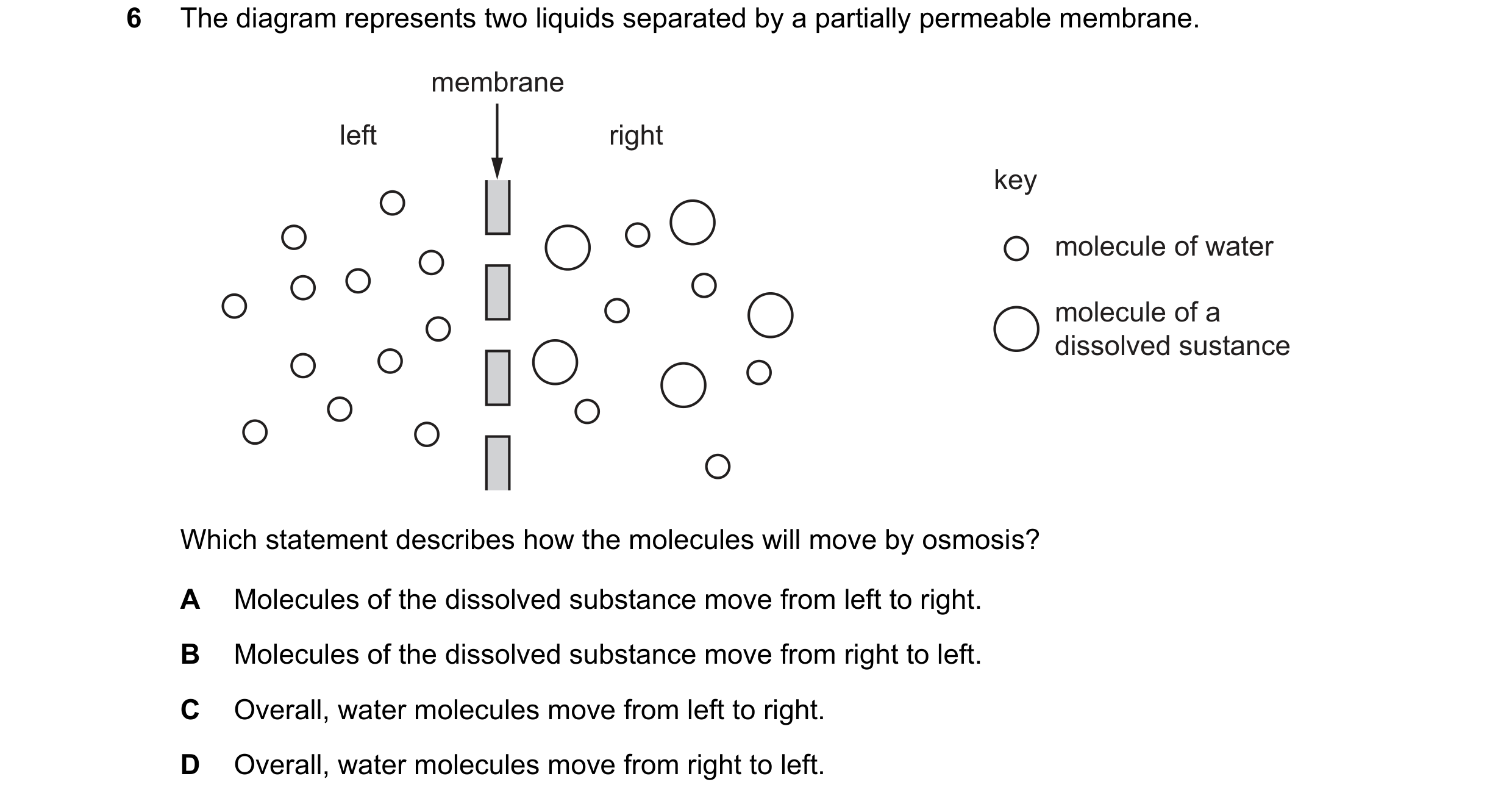 Question 19: The diagram represents two liquids separated by a partially permeable membrane. membrane left right key molecule of water molecule of a dis…