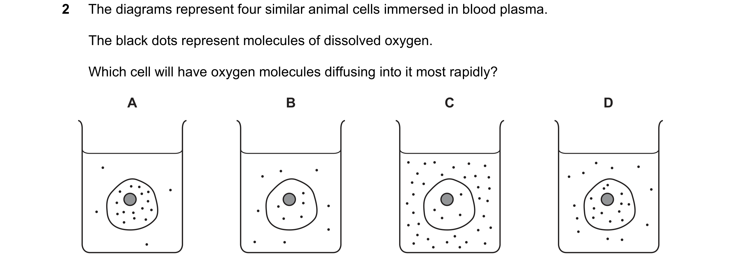 Question 50: The diagrams represent four similar animal cells immersed in blood plasma. The black dots represent molecules of dissolved oxygen. Which ce…