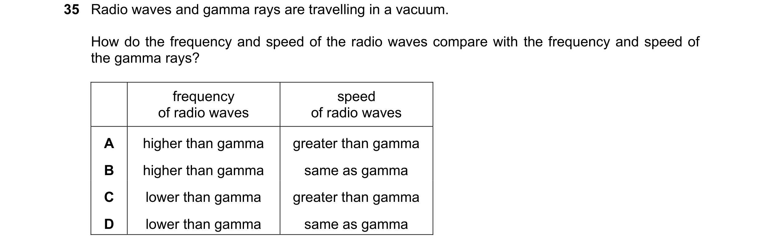 Question 69: Radio waves and gamma rays are travelling in a vacuum. How do the frequency and speed of the radio waves compare with the frequency and spe…