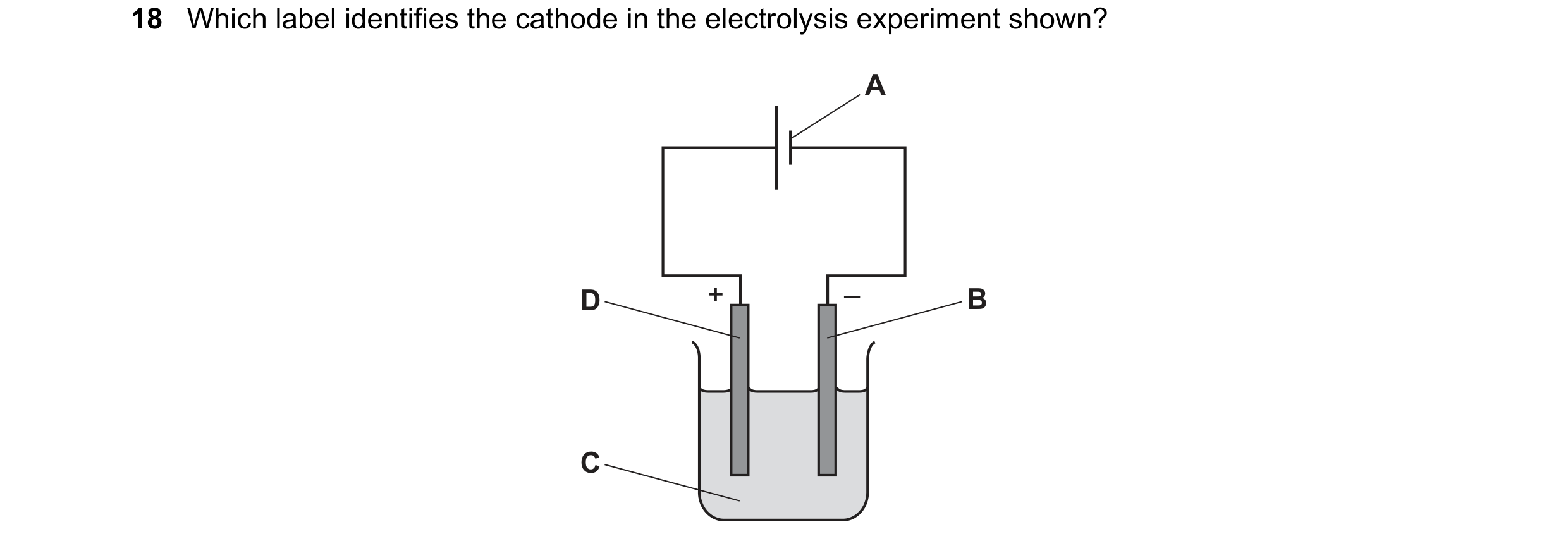 Question 91: Which label identifies the cathode in the electrolysis experiment shown? A D + – B C