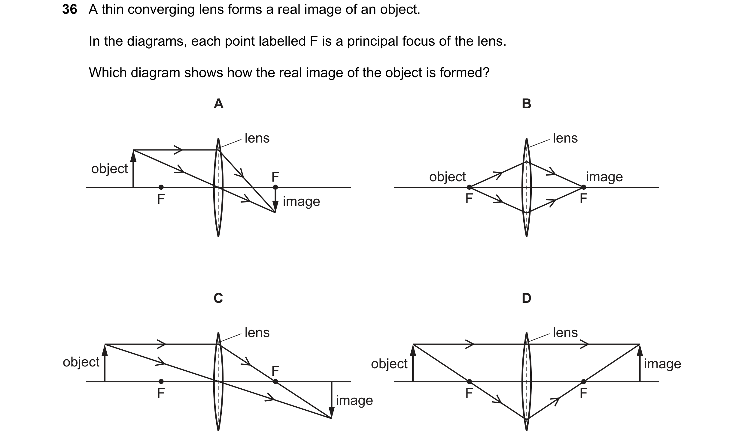 Question 92: A thin converging lens forms a real image of an object. In the diagrams, each point labelled F is a principal focus of the lens. Which diag…