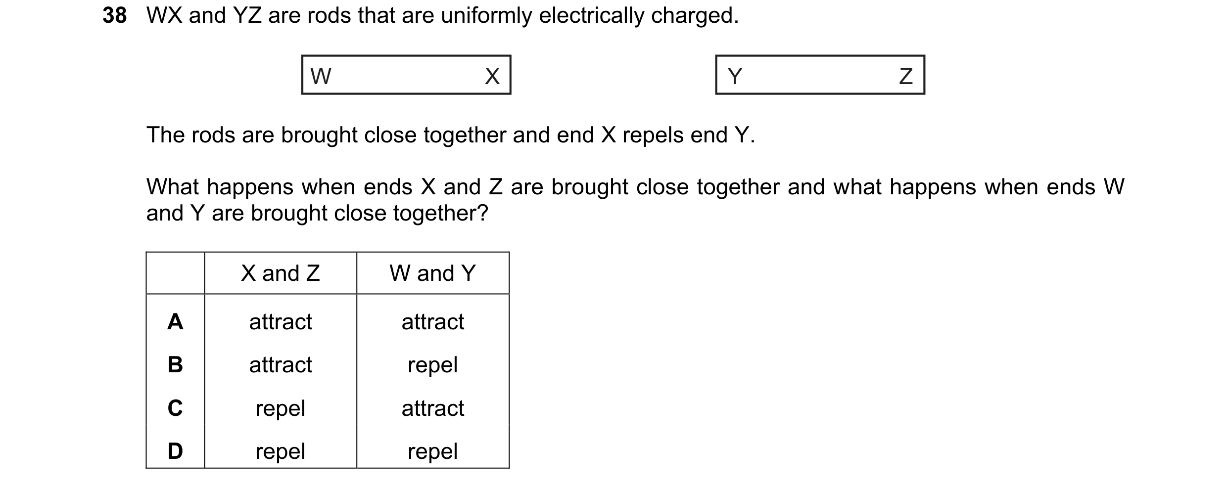 Question 118: WX and YZ are rods that are uniformly electrically charged. W X Y Z The rods are brought close together and end X repels end Y. What happen…