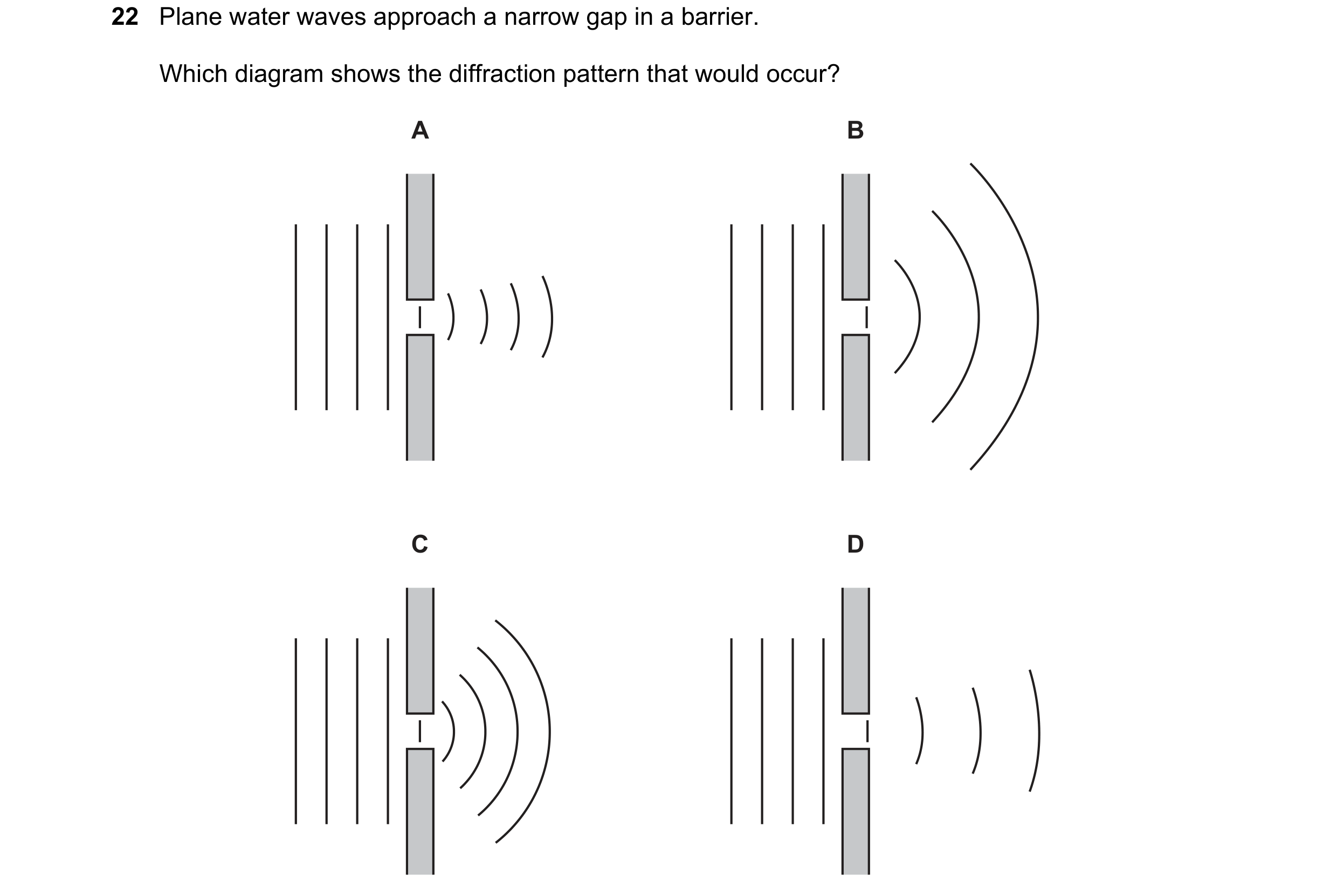 Question 172: Plane water waves approach a narrow gap in a barrier. Which diagram shows the diffraction pattern that would occur? A B C D