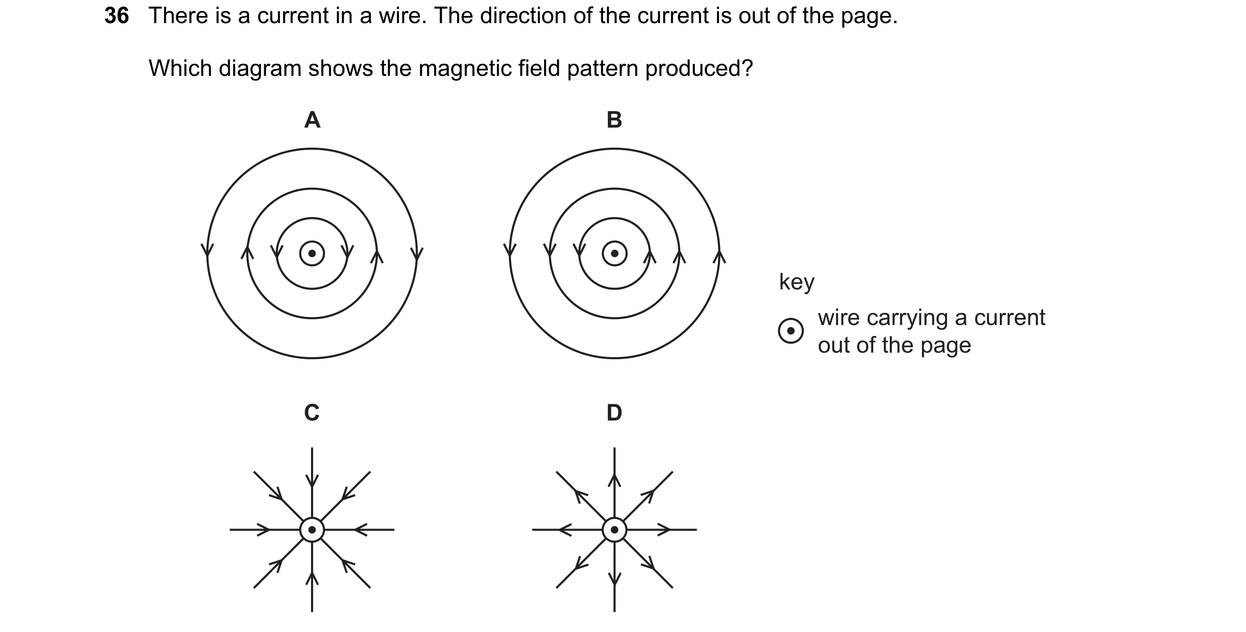 Question 148: There is a current in a wire. The direction of the current is out of the page. Which diagram shows the magnetic field pattern produced? A B…