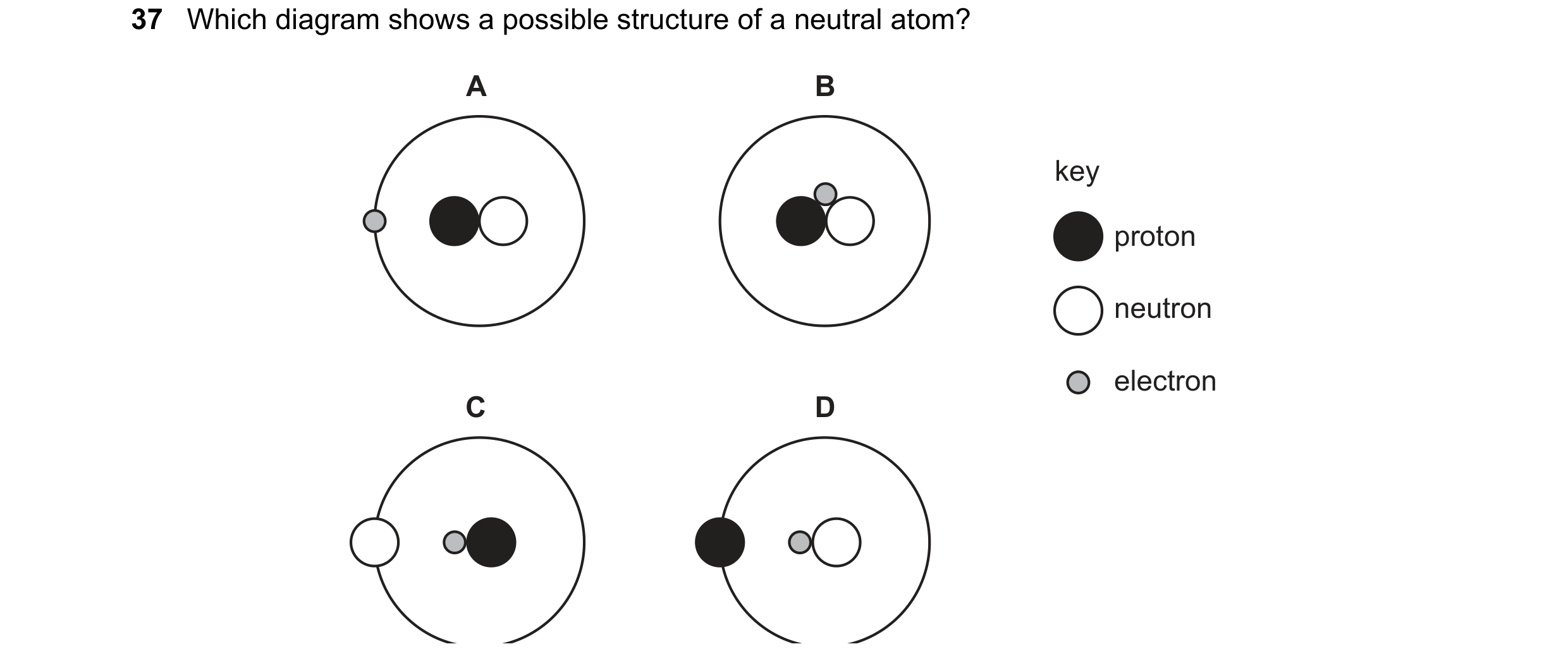 Question 130: Which diagram shows a possible structure of a neutral atom? A B key proton neutron electron C D