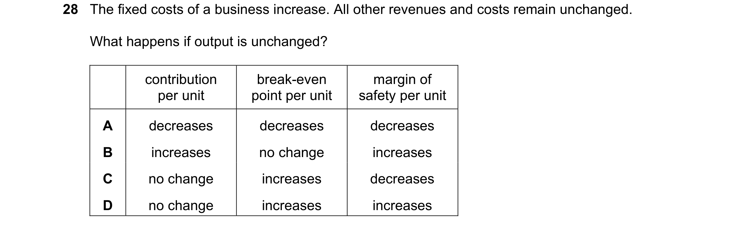 Question 467: The fixed costs of a business increase. All other revenues and costs remain unchanged. What happens if output is unchanged? contribution br…