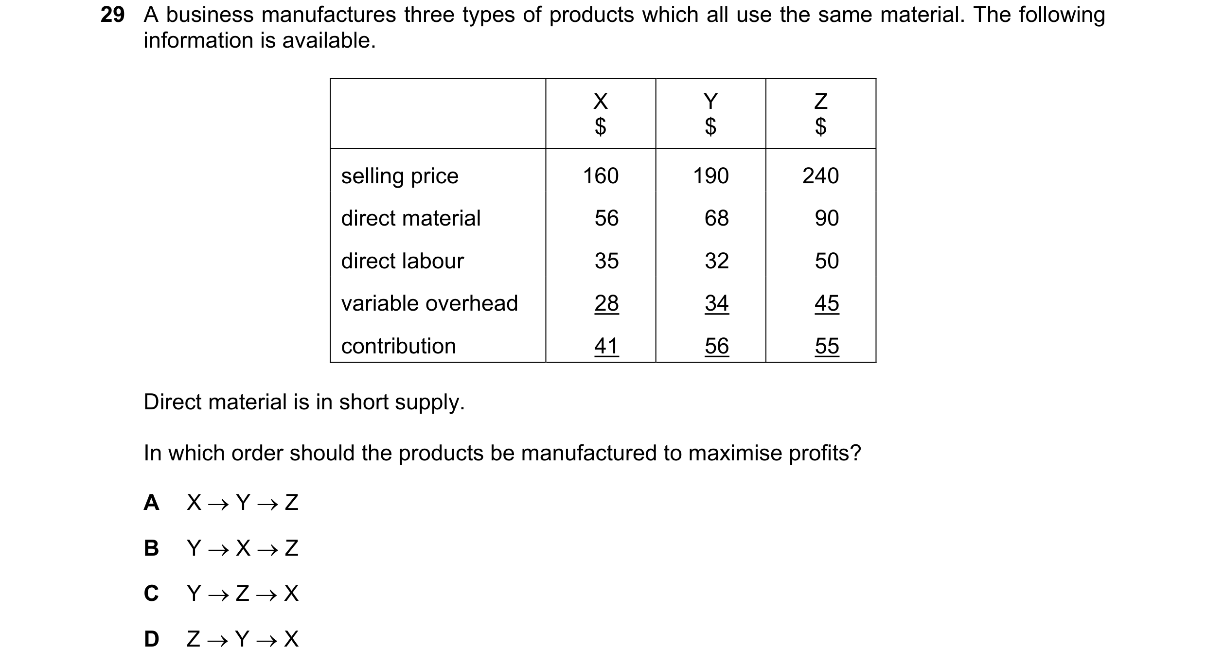 Question 468: A business manufactures three types of products which all use the same material. The following information is available. X Y Z $ $ $ sellin…