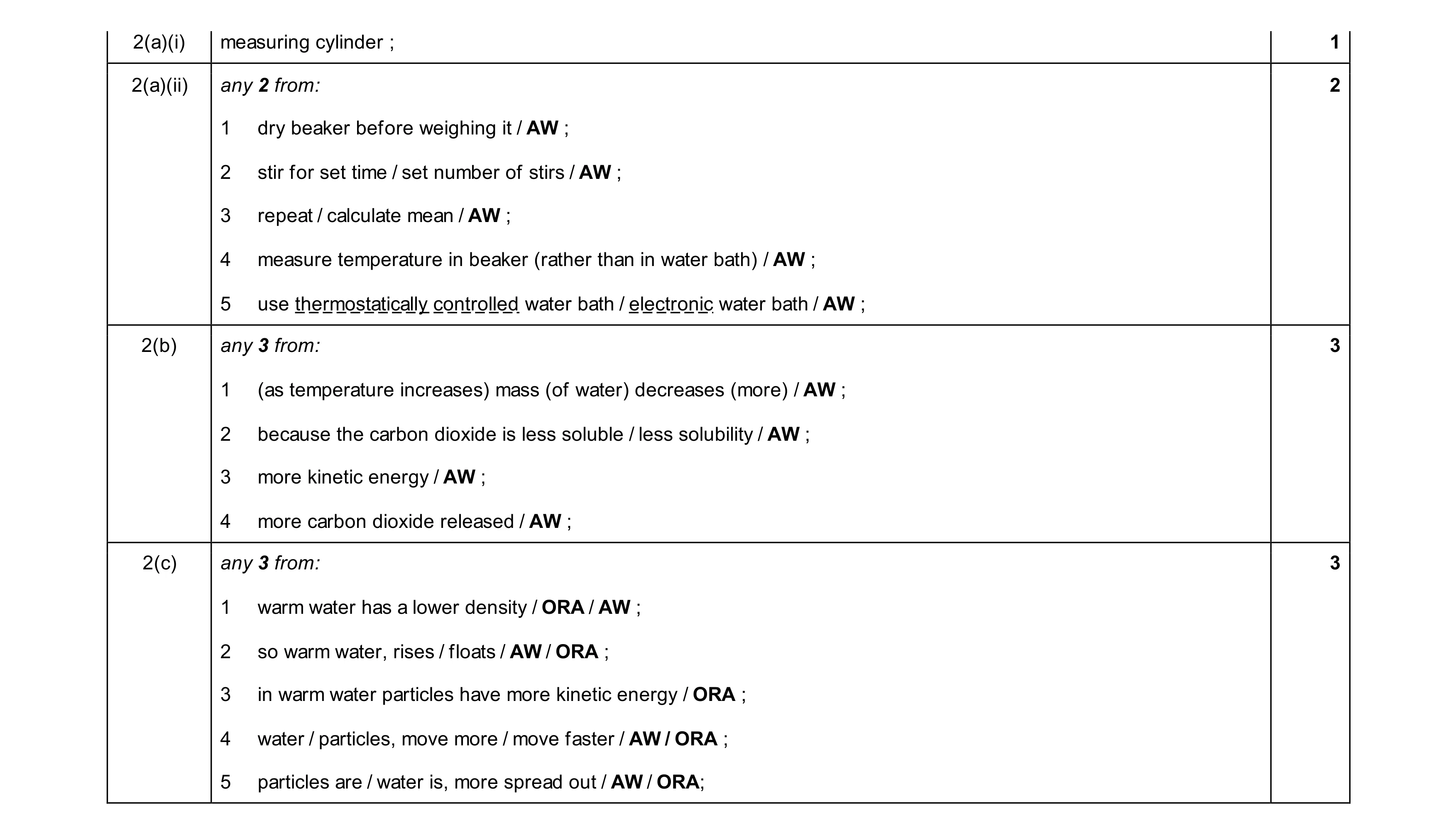 Mark scheme for question 9