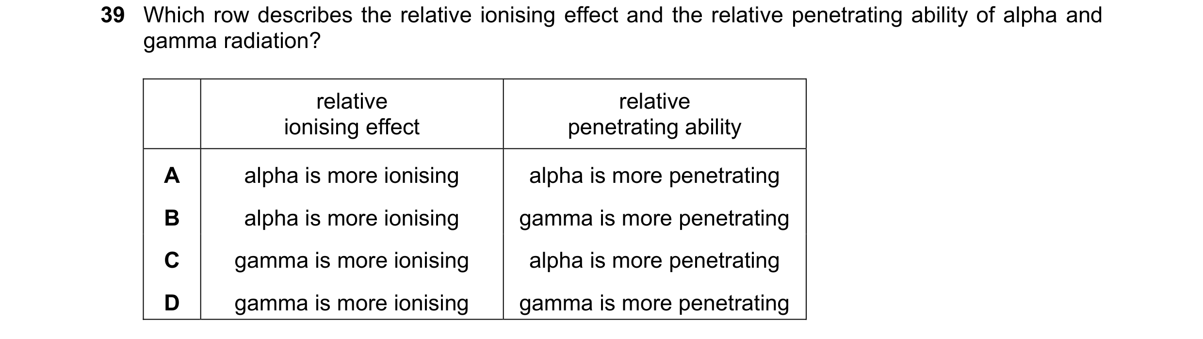 Question 67: Which row describes the relative ionising effect and the relative penetrating ability of alpha and gamma radiation? relative relative ionis…