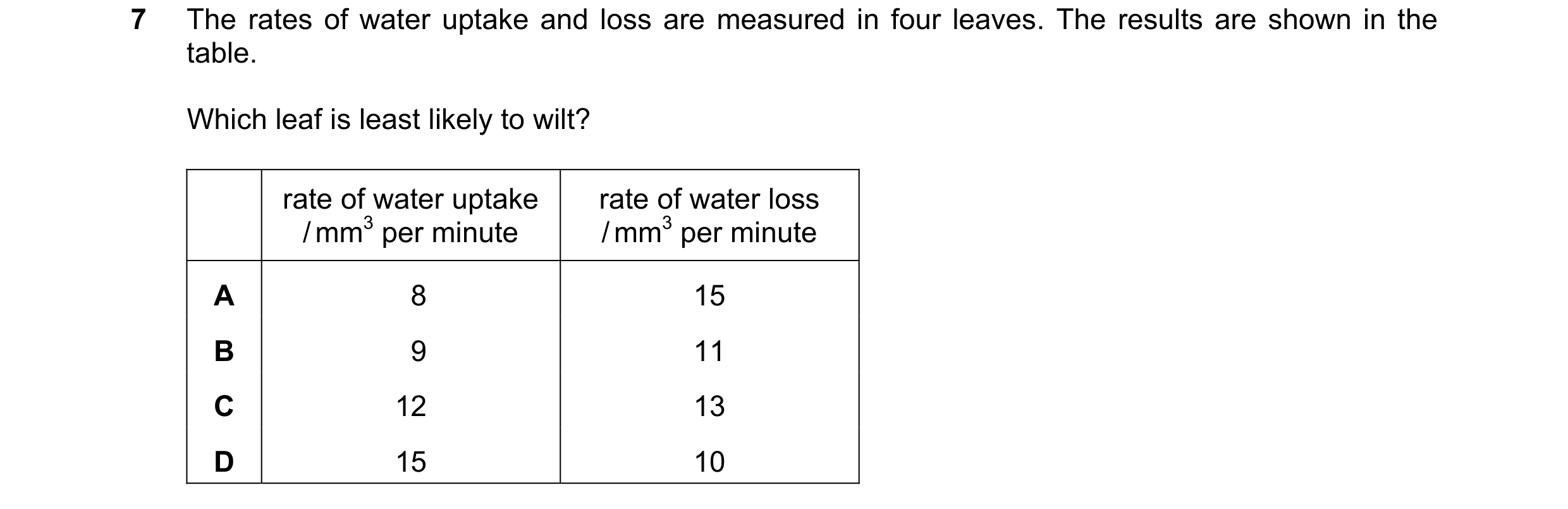 Question 23: The rates of water uptake and loss are measured in four leaves. The results are shown in the table. Which leaf is least likely to wilt? rat…