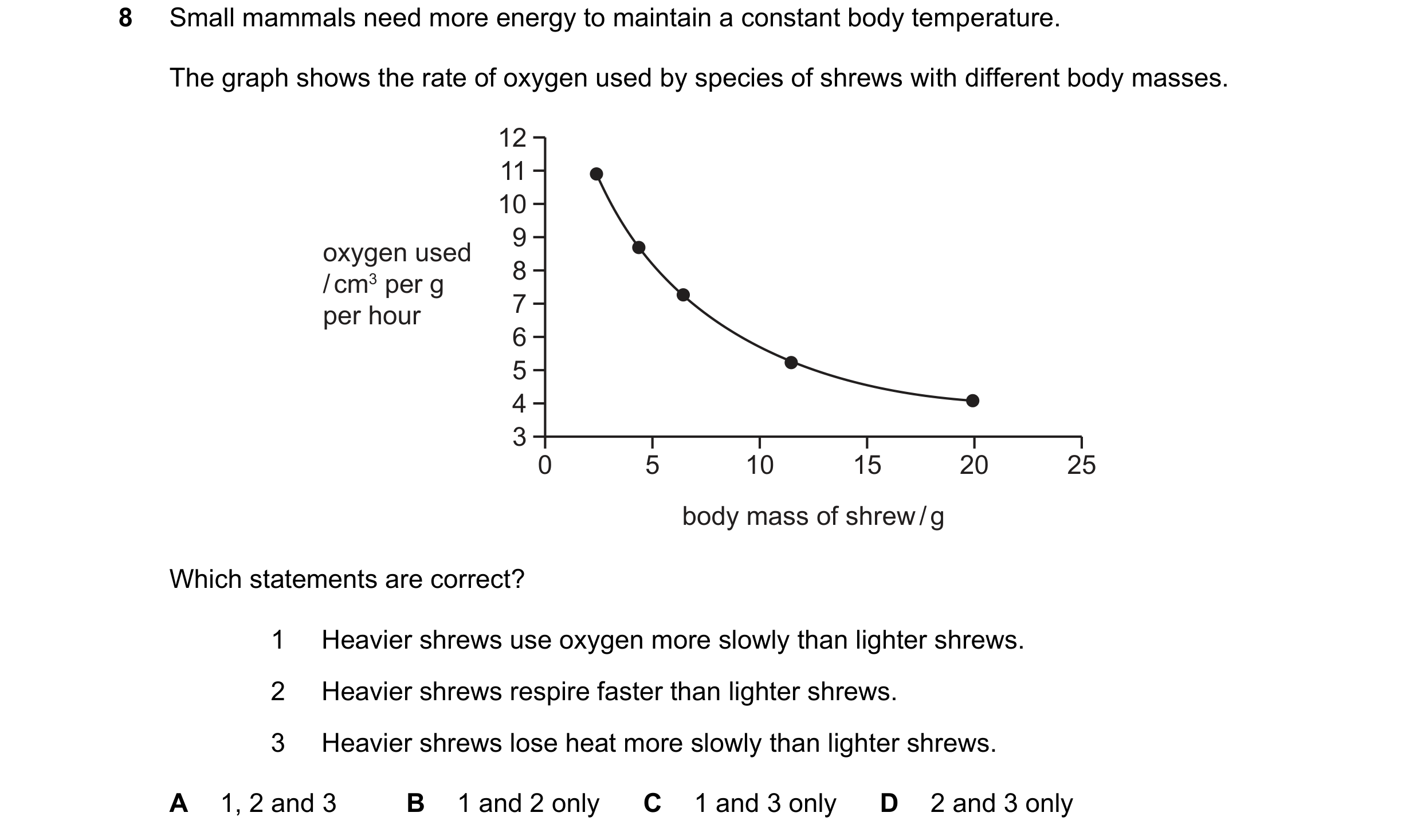 Question 82: Small mammals need more energy to maintain a constant body temperature. The graph shows the rate of oxygen used by species of shrews with d…
