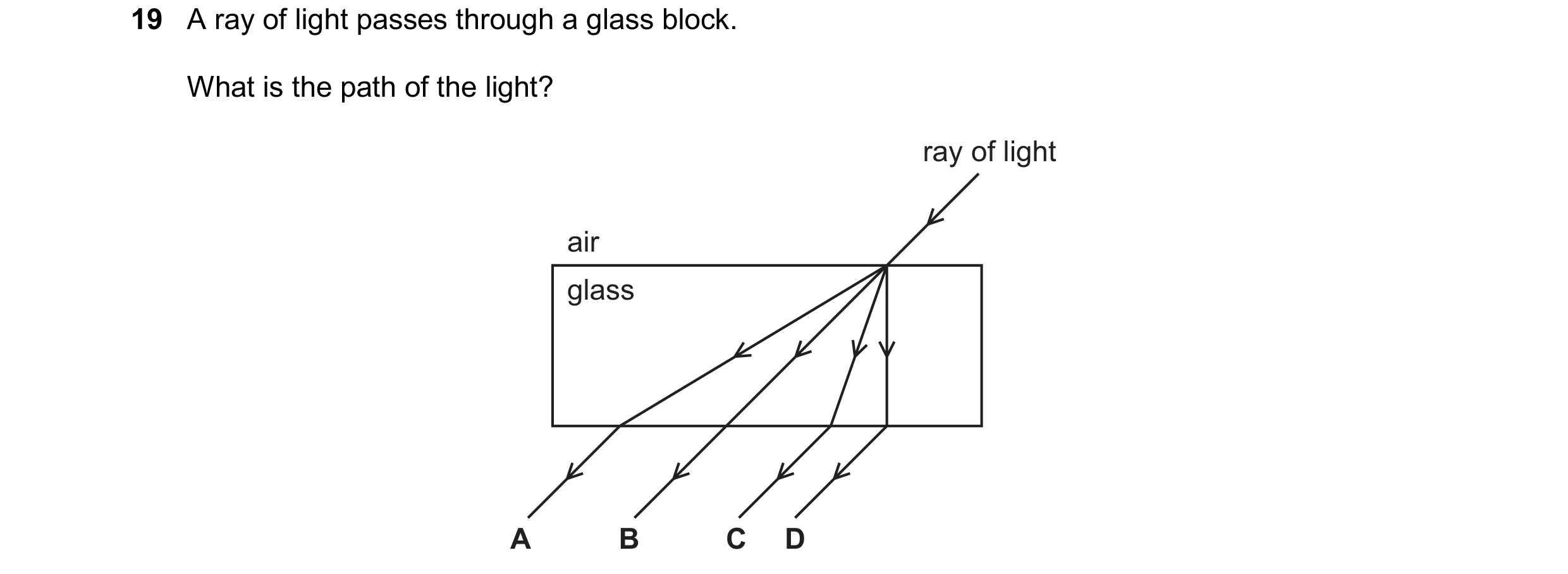 Question 246: A ray of light passes through a glass block. What is the path of the light? ray of light air glass A B C D