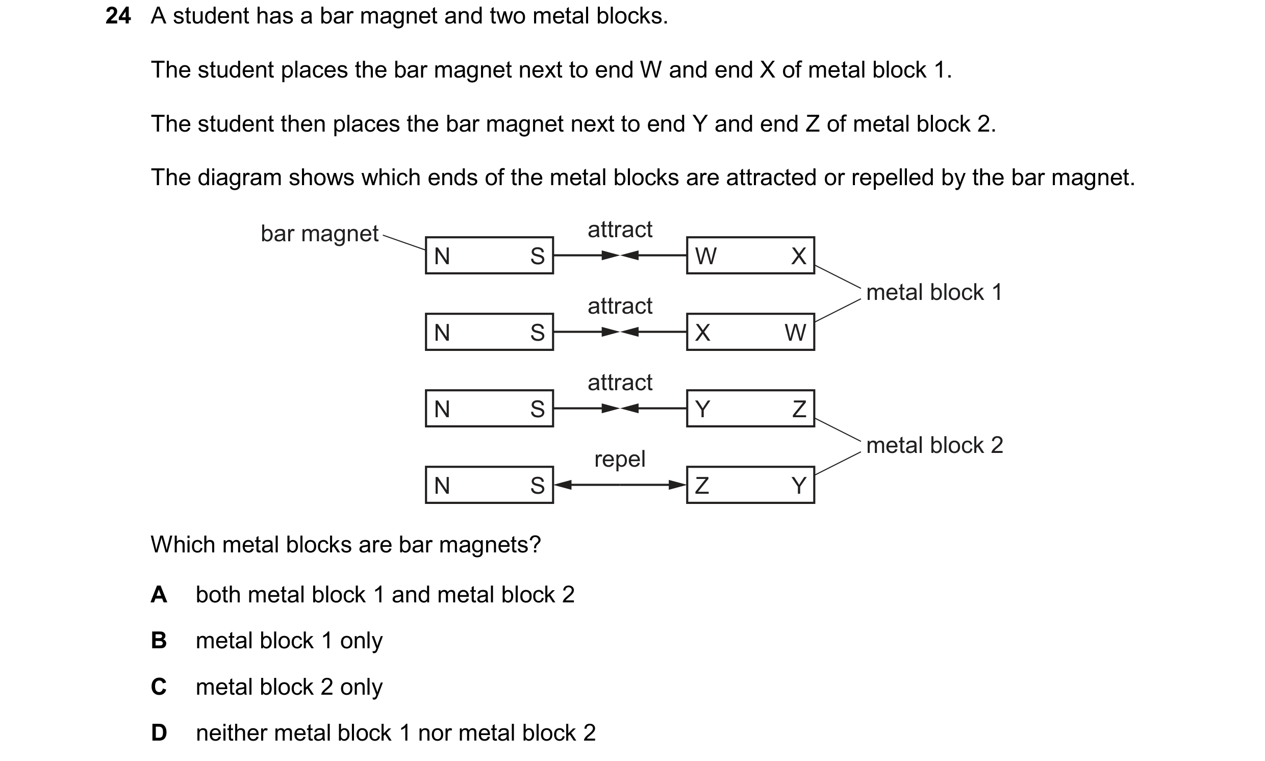 Question 222: A student has a bar magnet and two metal blocks. The student places the bar magnet next to end W and end X of metal block 1. The student th…