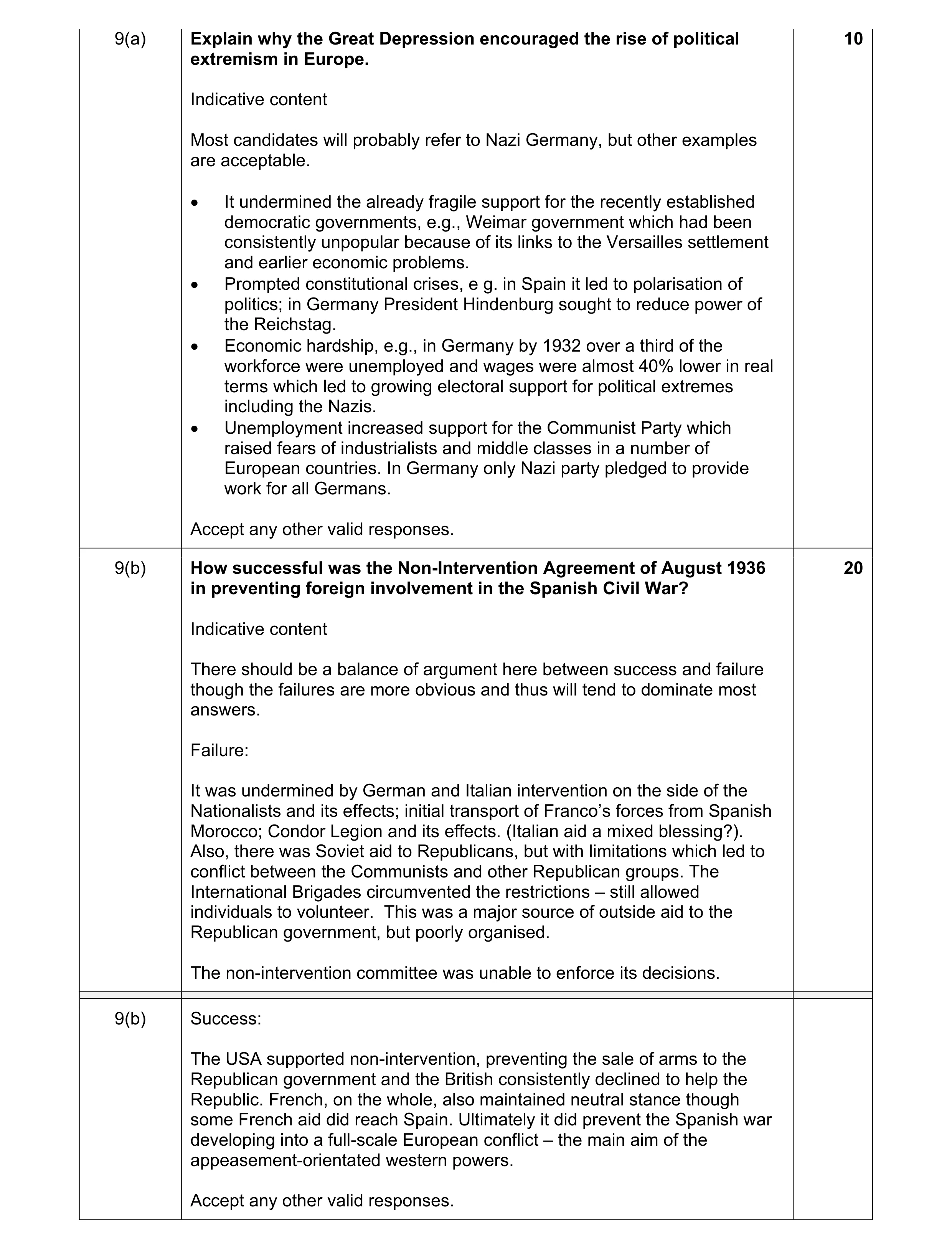 Mark scheme for question 2