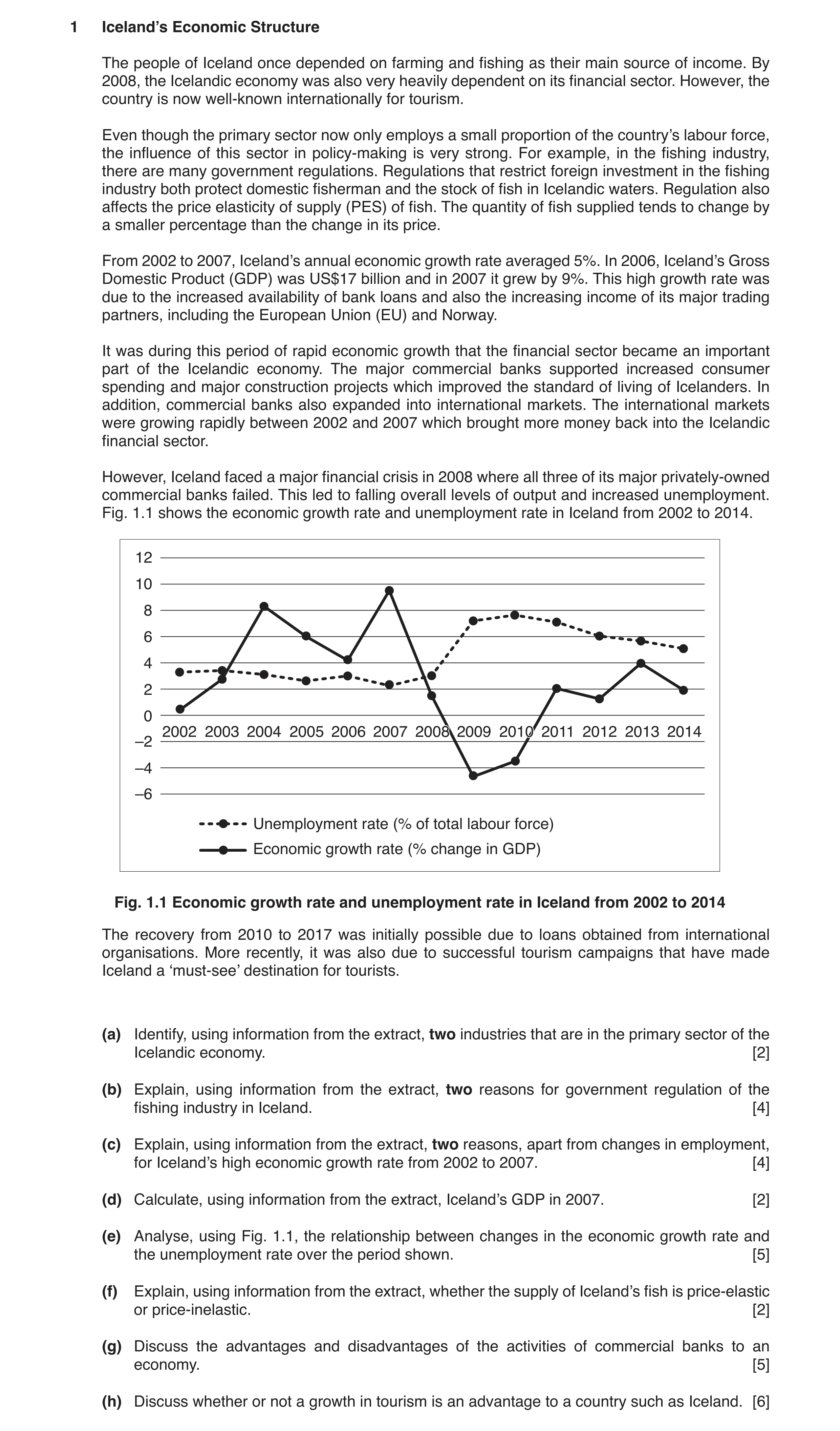 Question 12: Iceland’s Economic Structure The people of Iceland once depended on farming and fishing as their main source of income. By 2008, the Icelan…