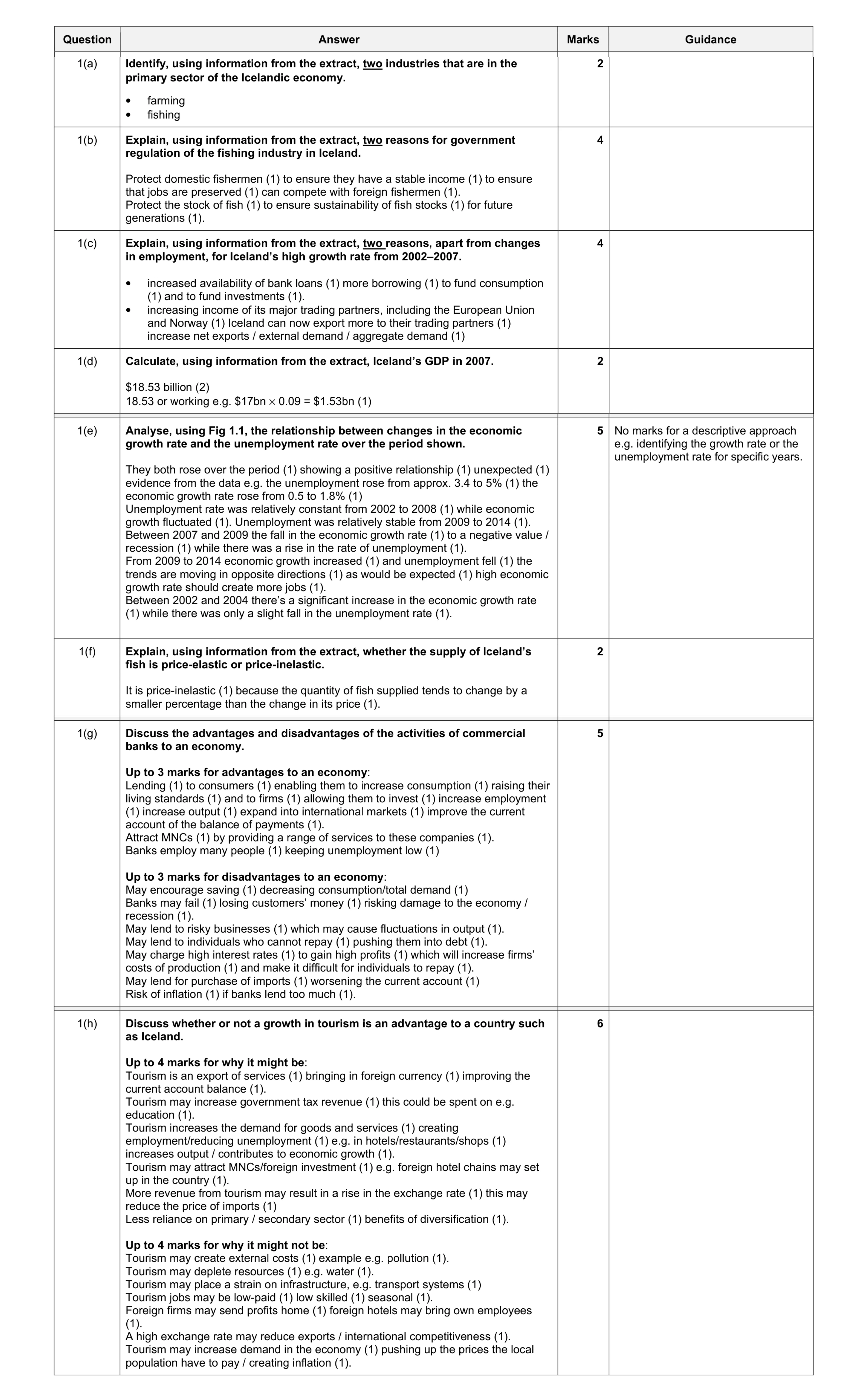 Mark scheme for question 12
