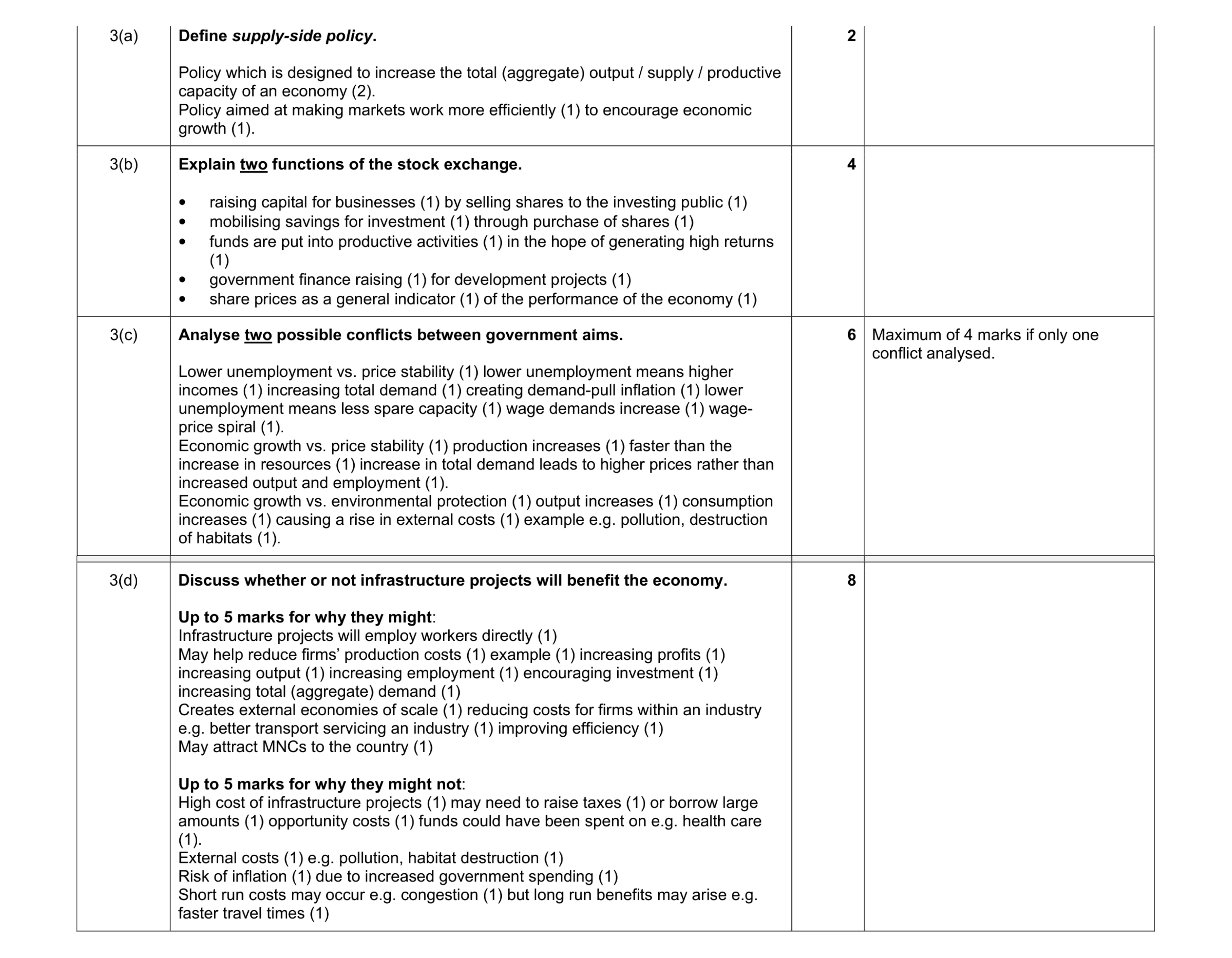 Mark scheme for question 14