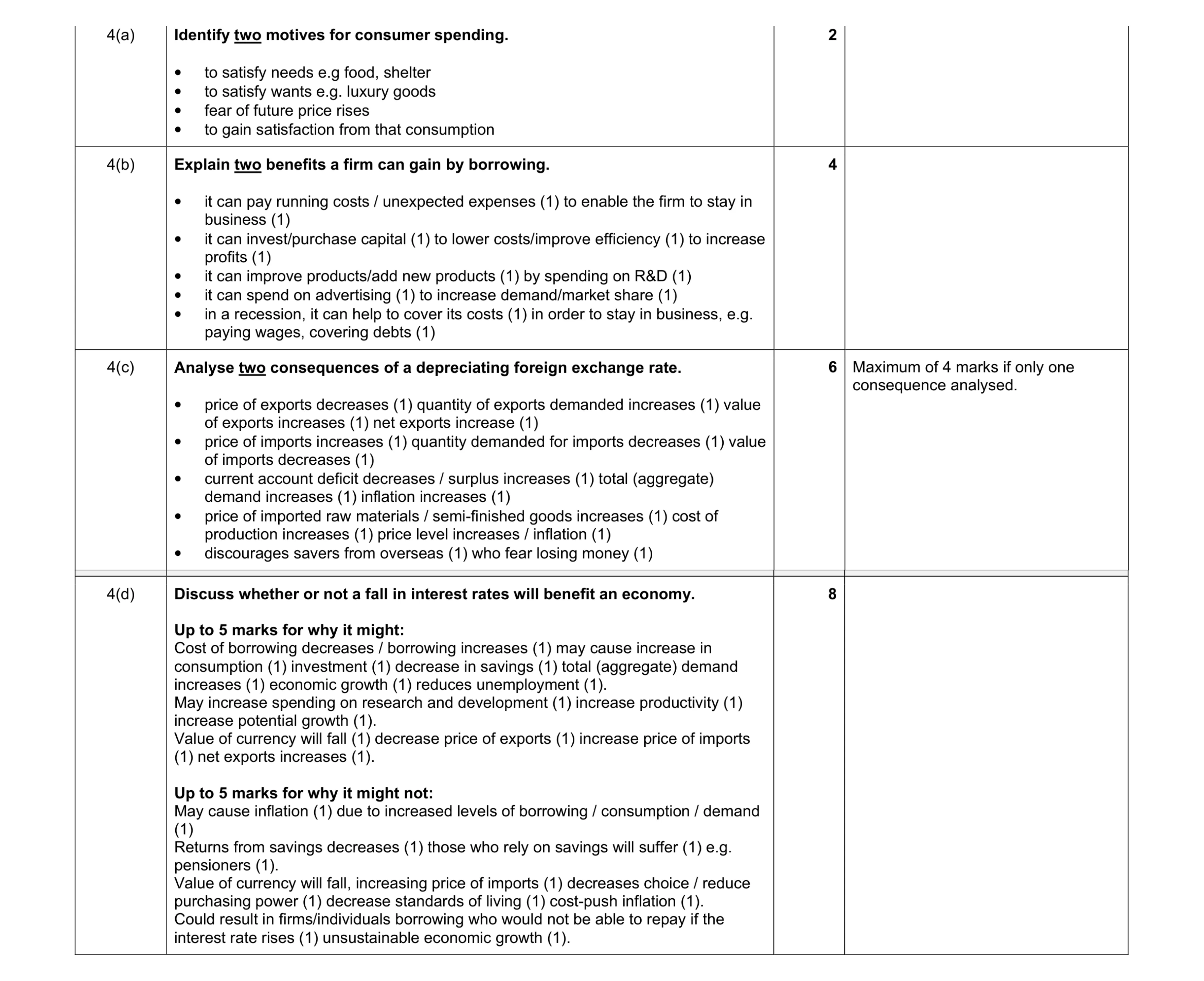 Mark scheme for question 18