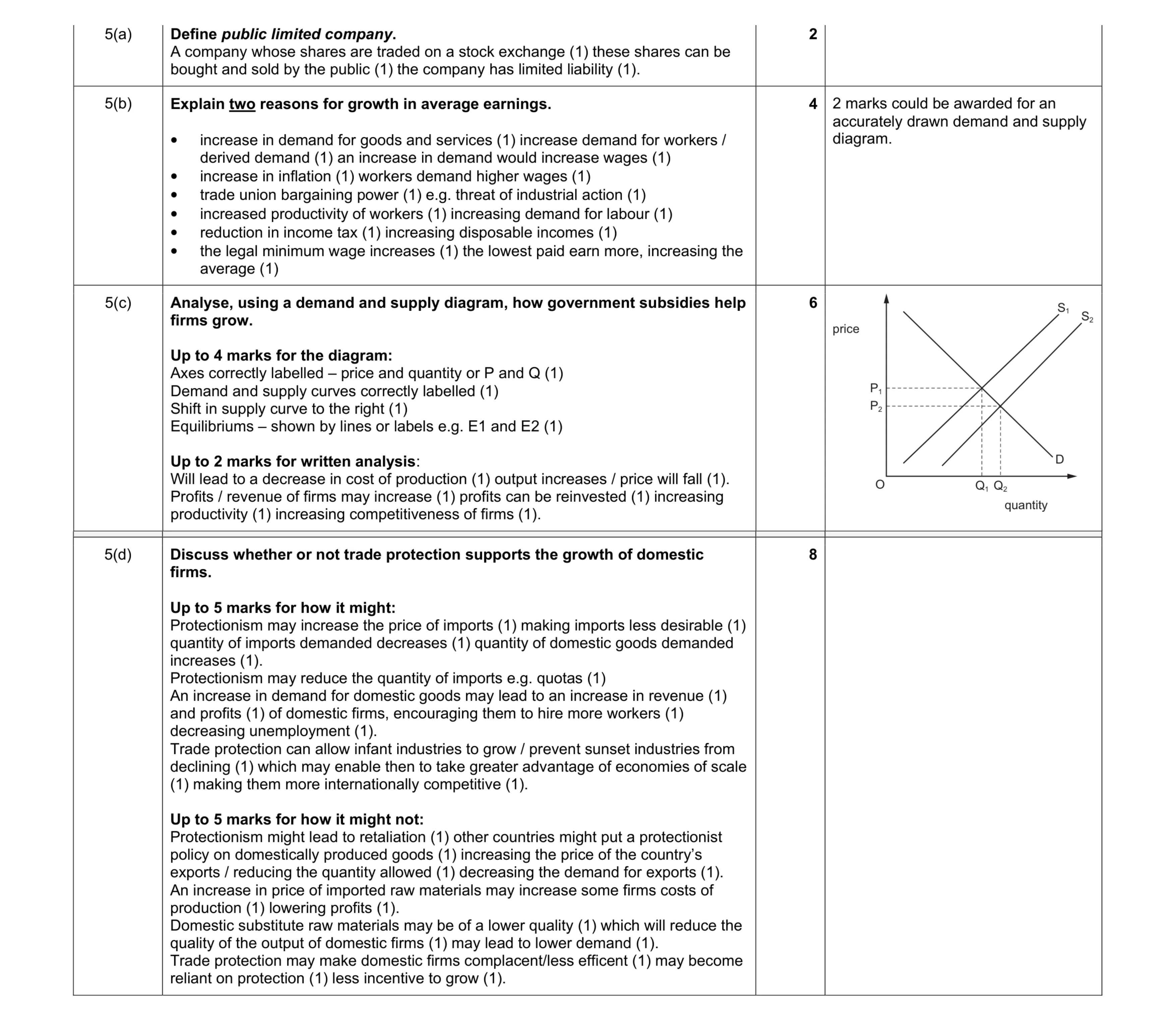 Mark scheme for question 26