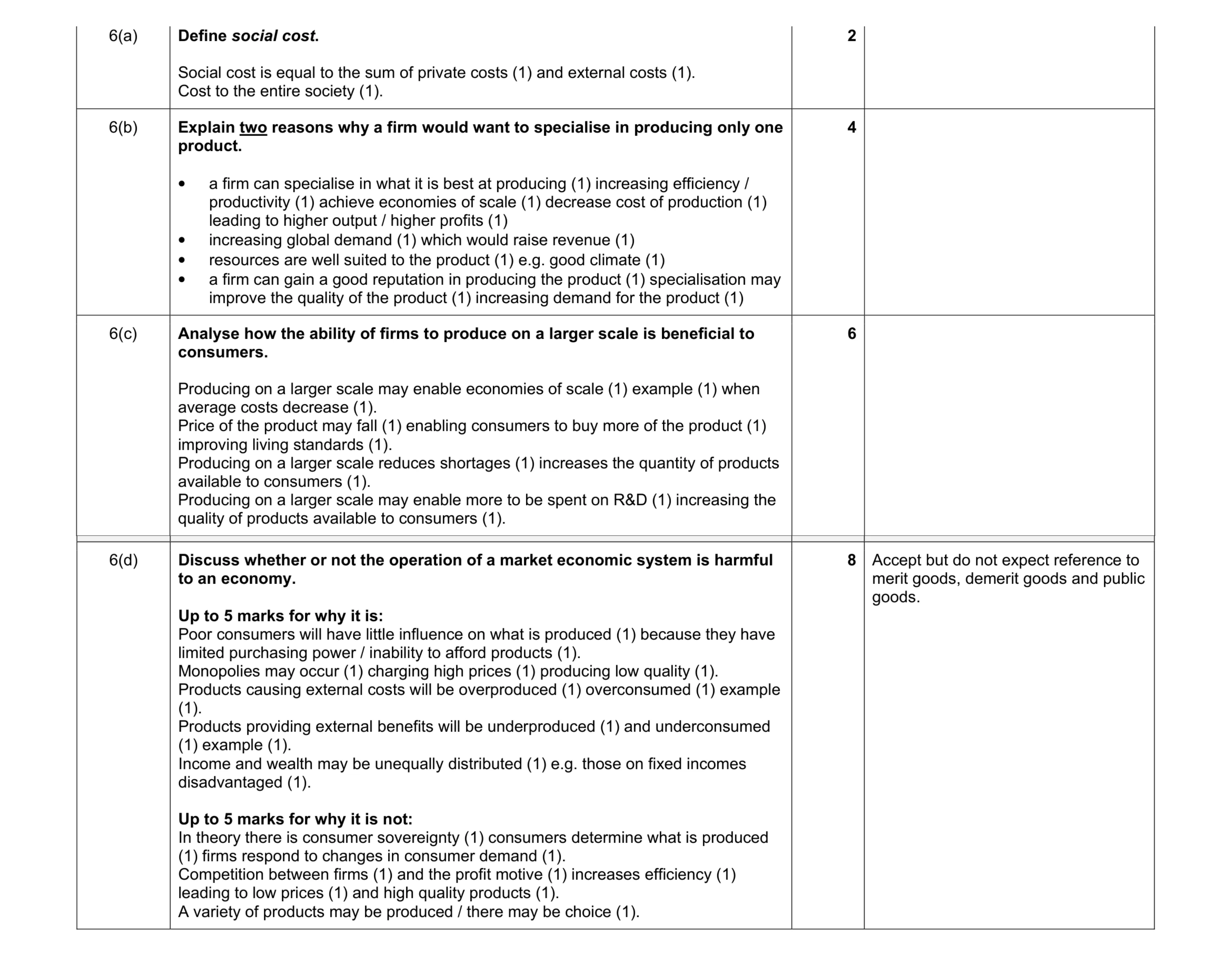 Mark scheme for question 10