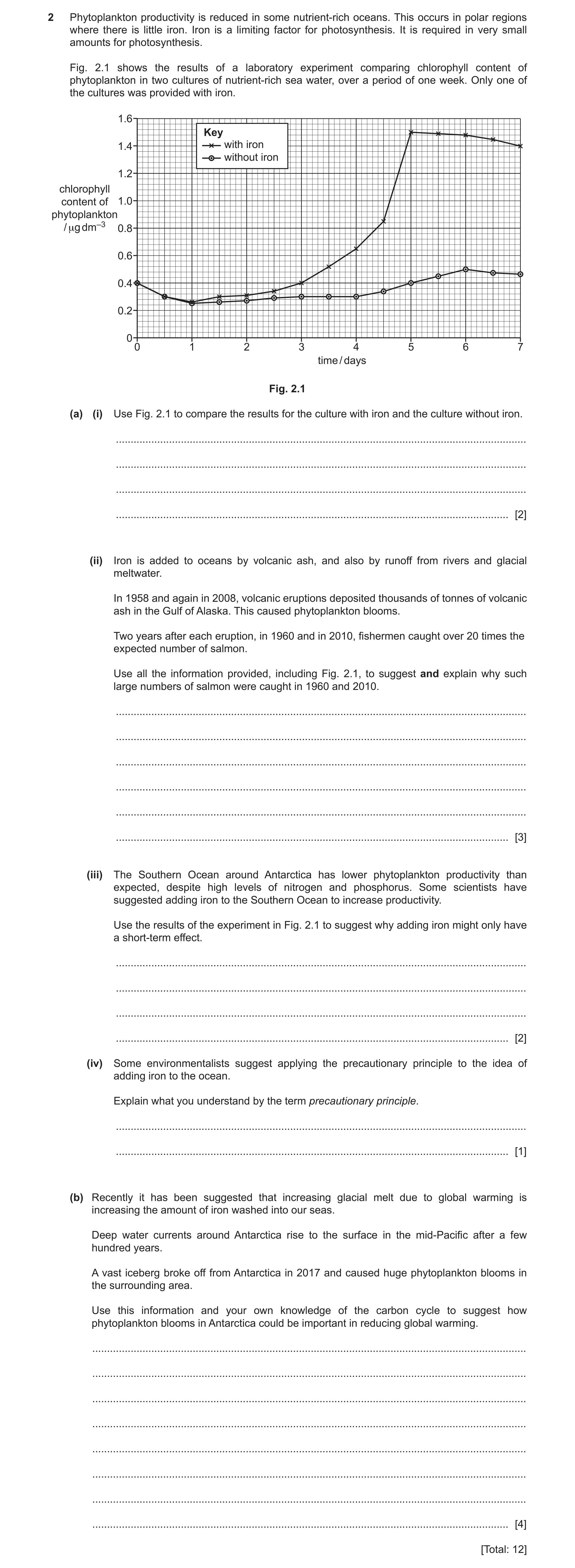 Question 5: Phytoplankton productivity is reduced in some nutrient-rich oceans. This occurs in polar regions where there is little iron. Iron is a limi…