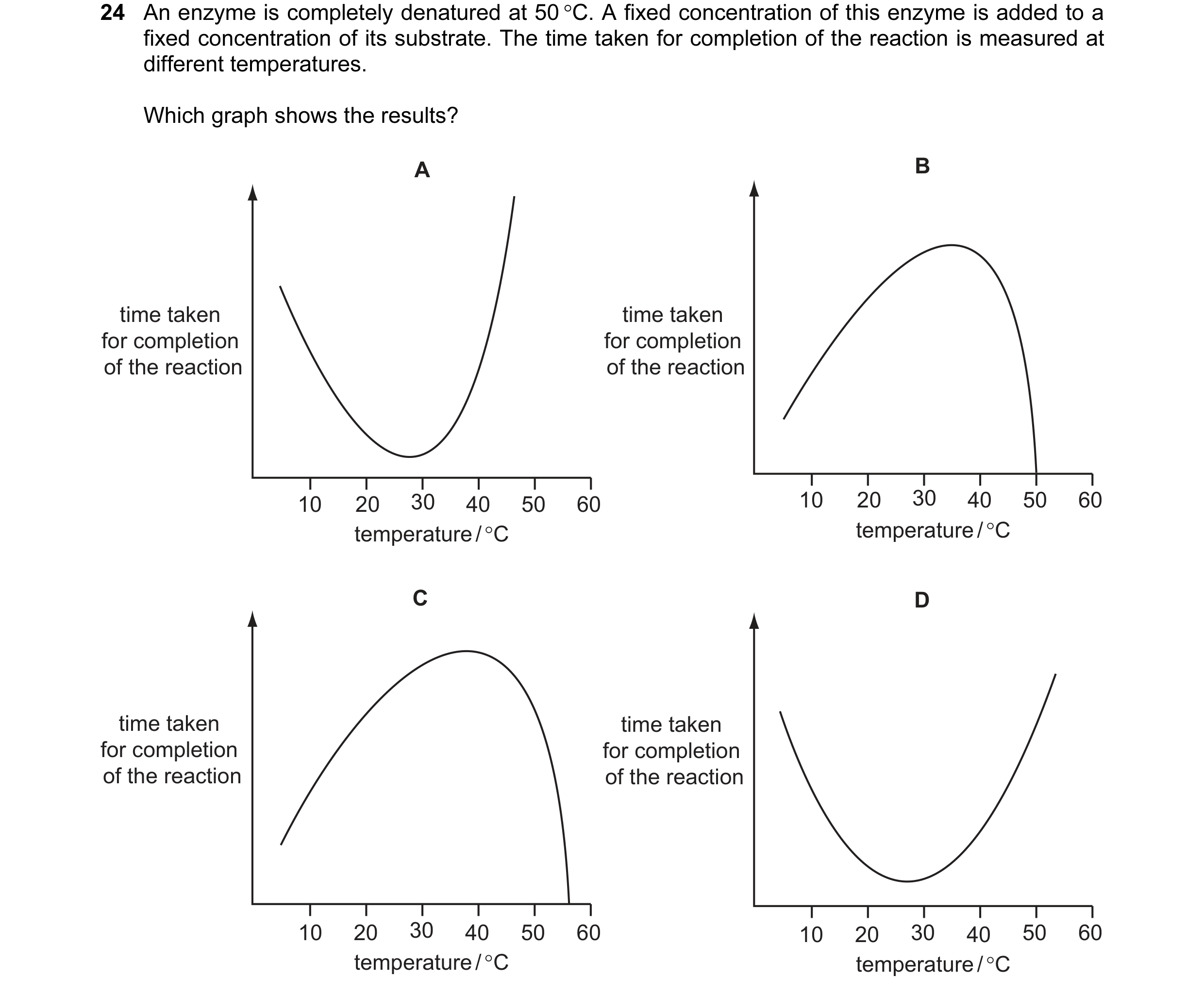 Question 14: An enzyme is completely denatured at 50 °C. A fixed concentration of this enzyme is added to a fixed concentration of its substrate. The ti…