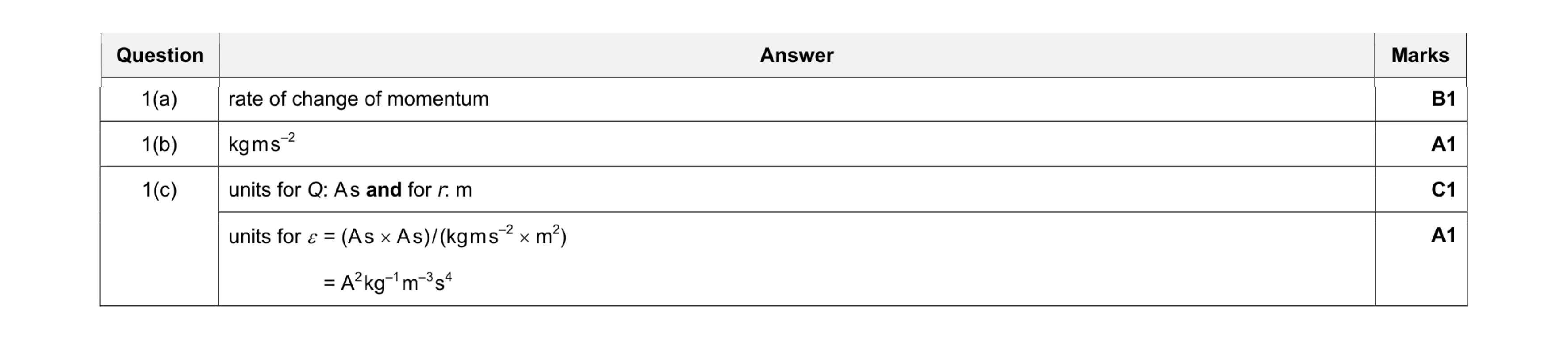 Mark scheme for question 2