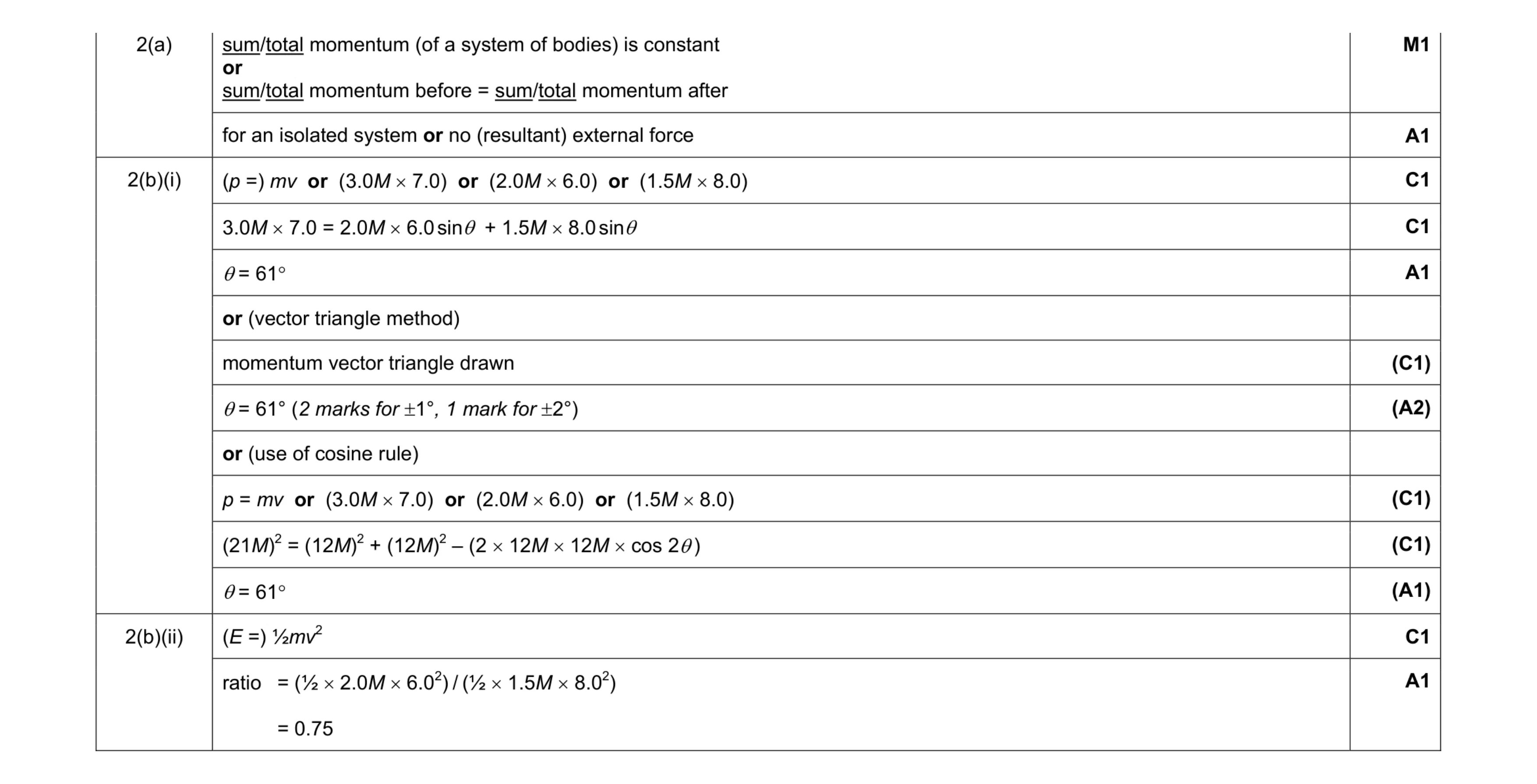 Mark scheme for question 4