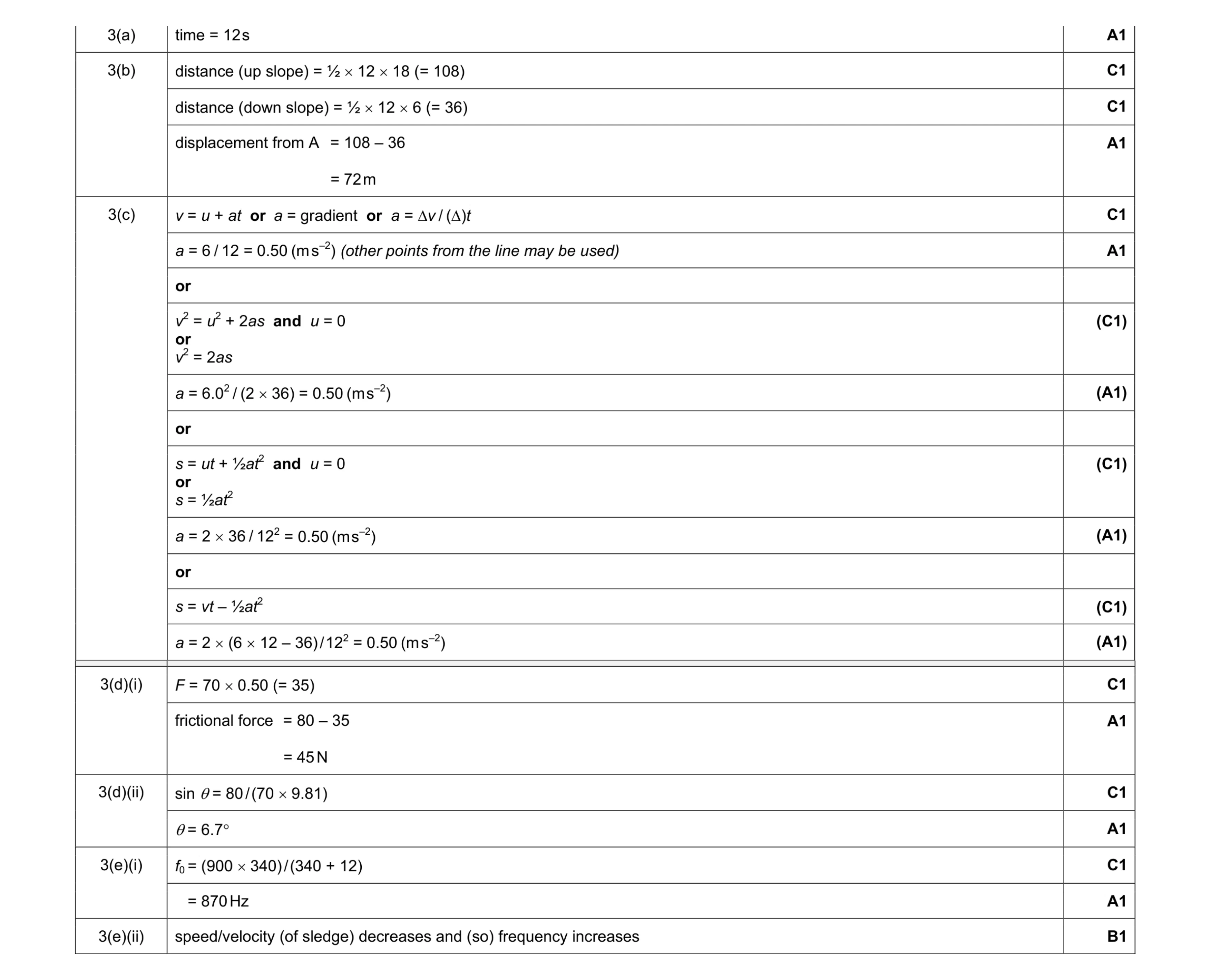 Mark scheme for question 11