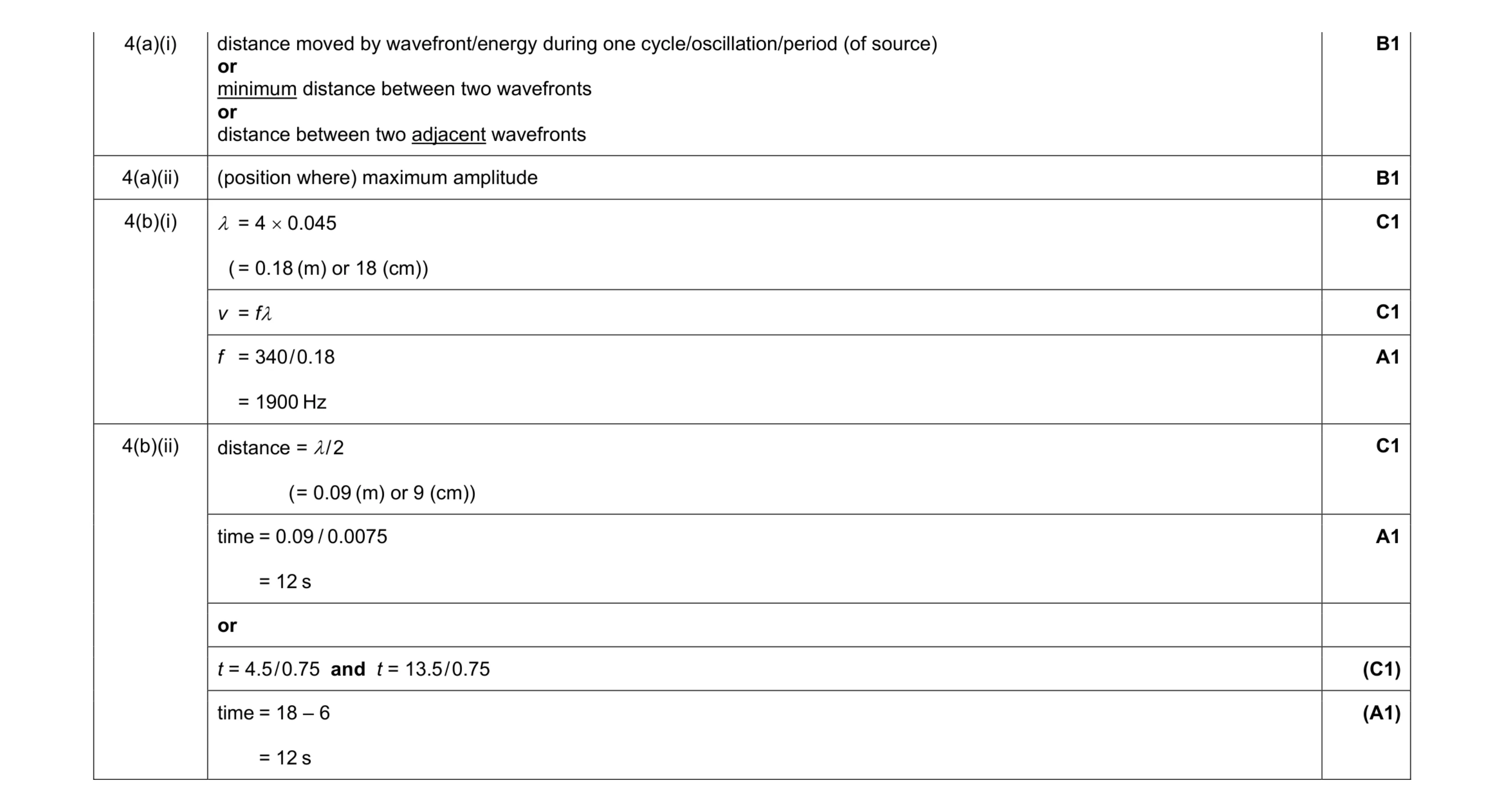 Mark scheme for question 2