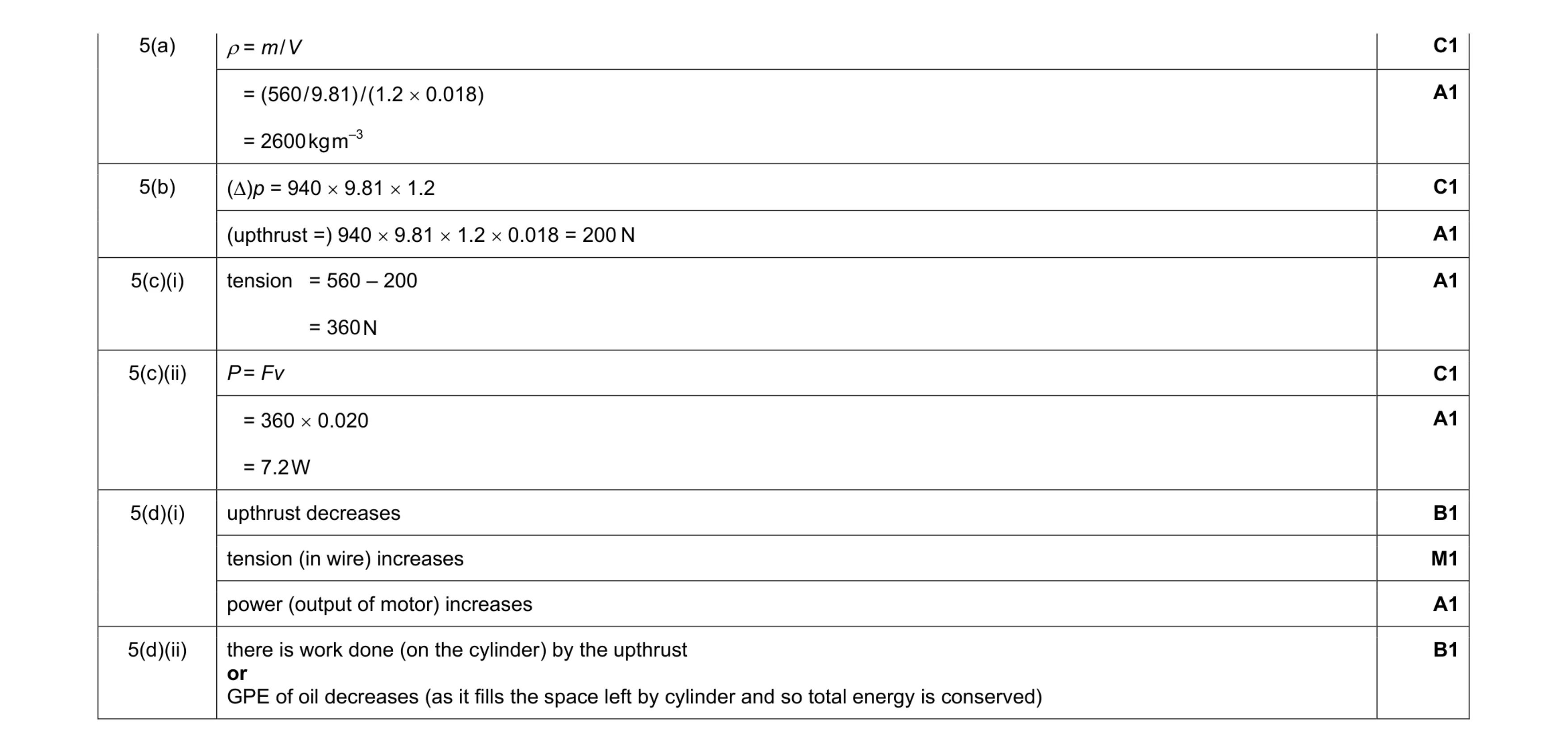 Mark scheme for question 2