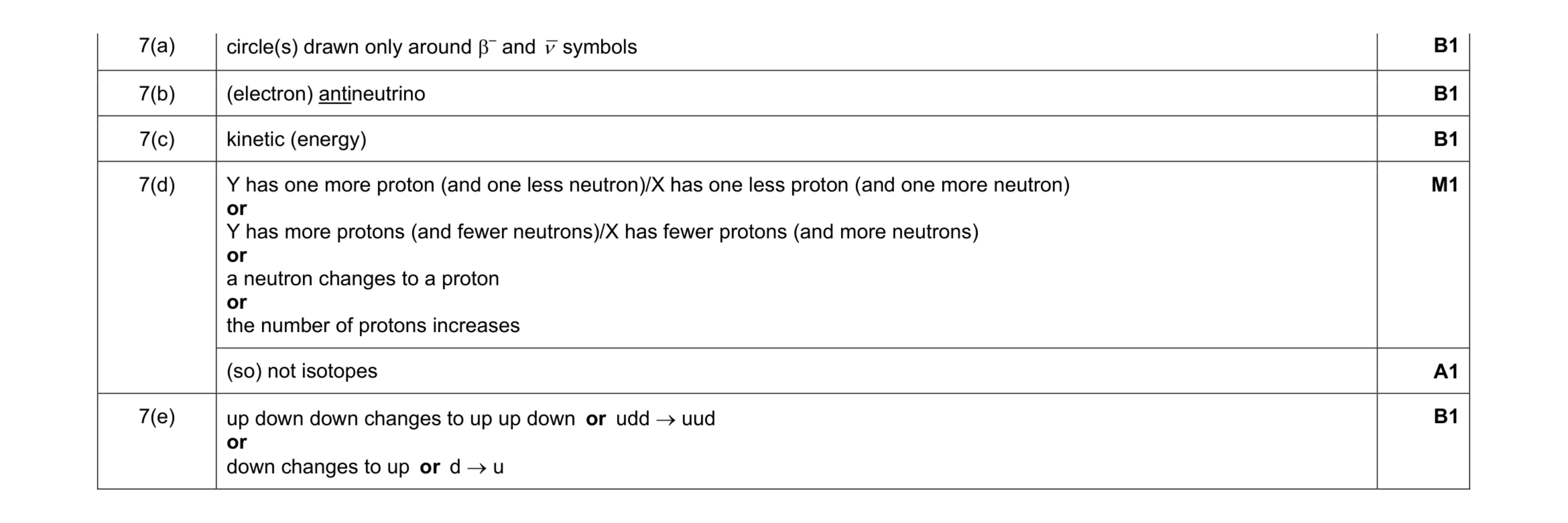Mark scheme for question 5