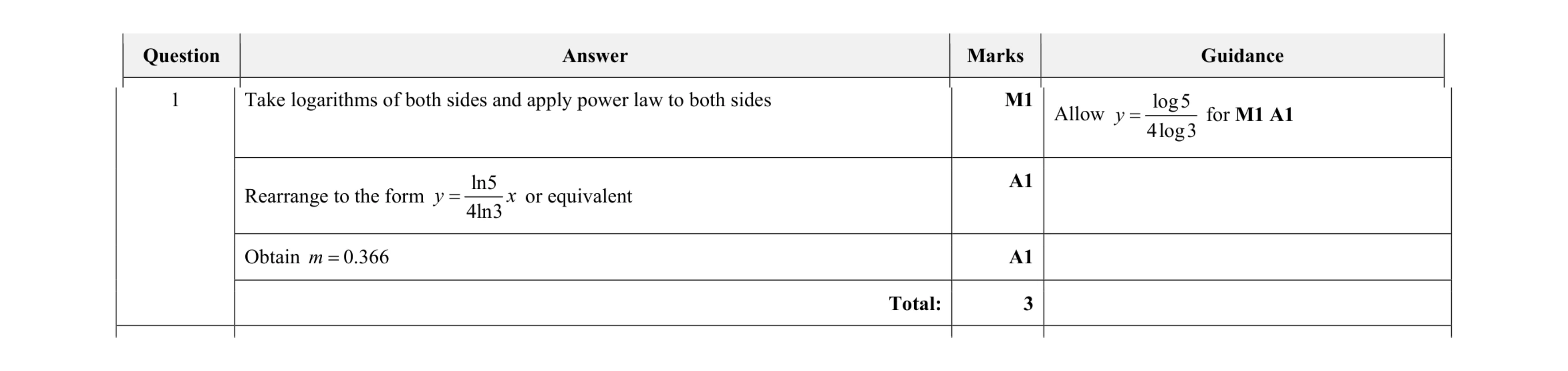 Mark scheme for question 44