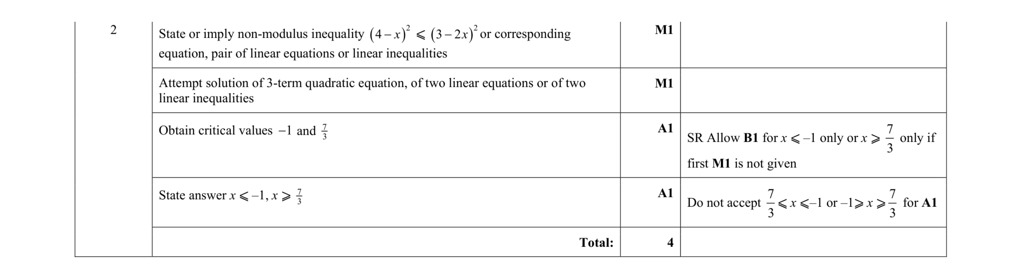 Mark scheme for question 56