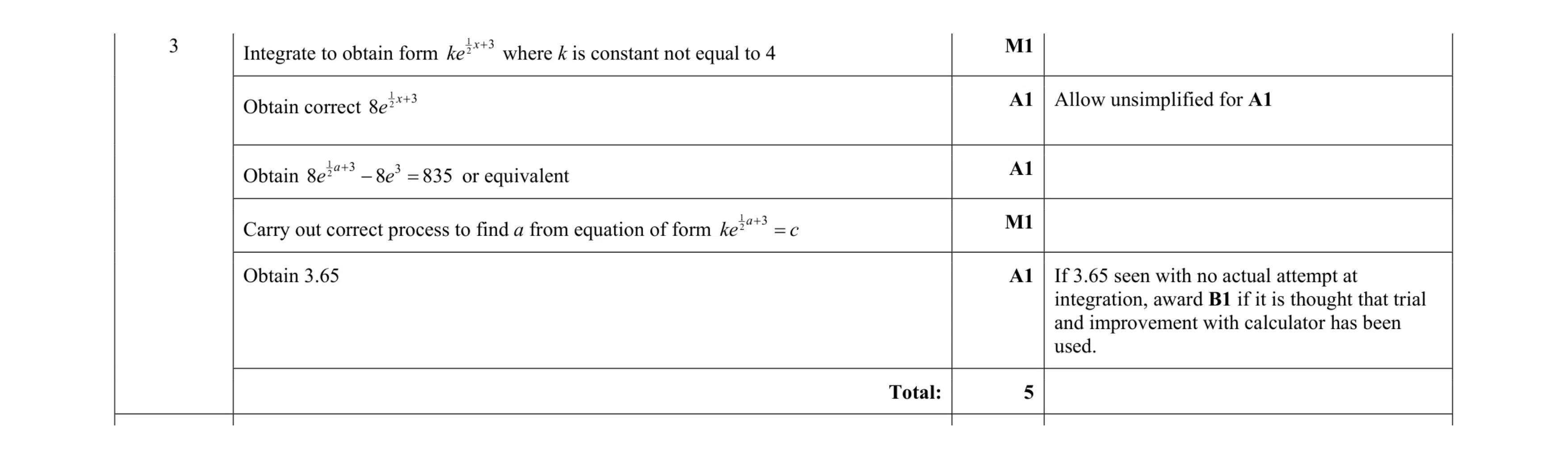 Mark scheme for question 10