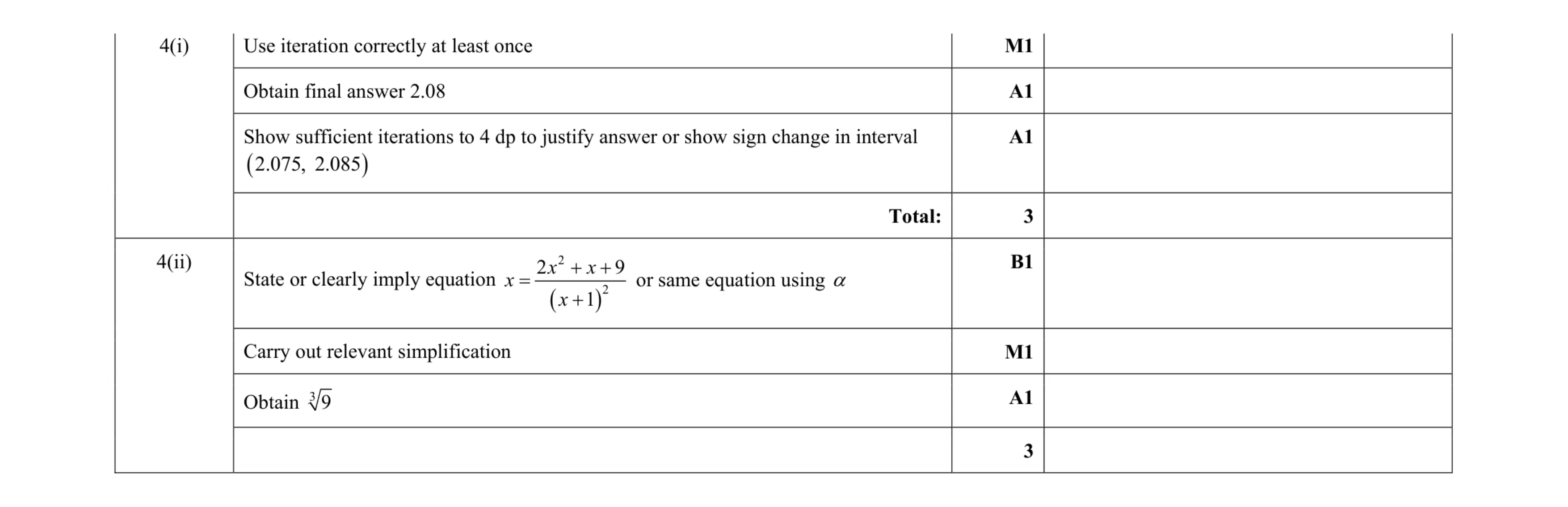 Mark scheme for question 37