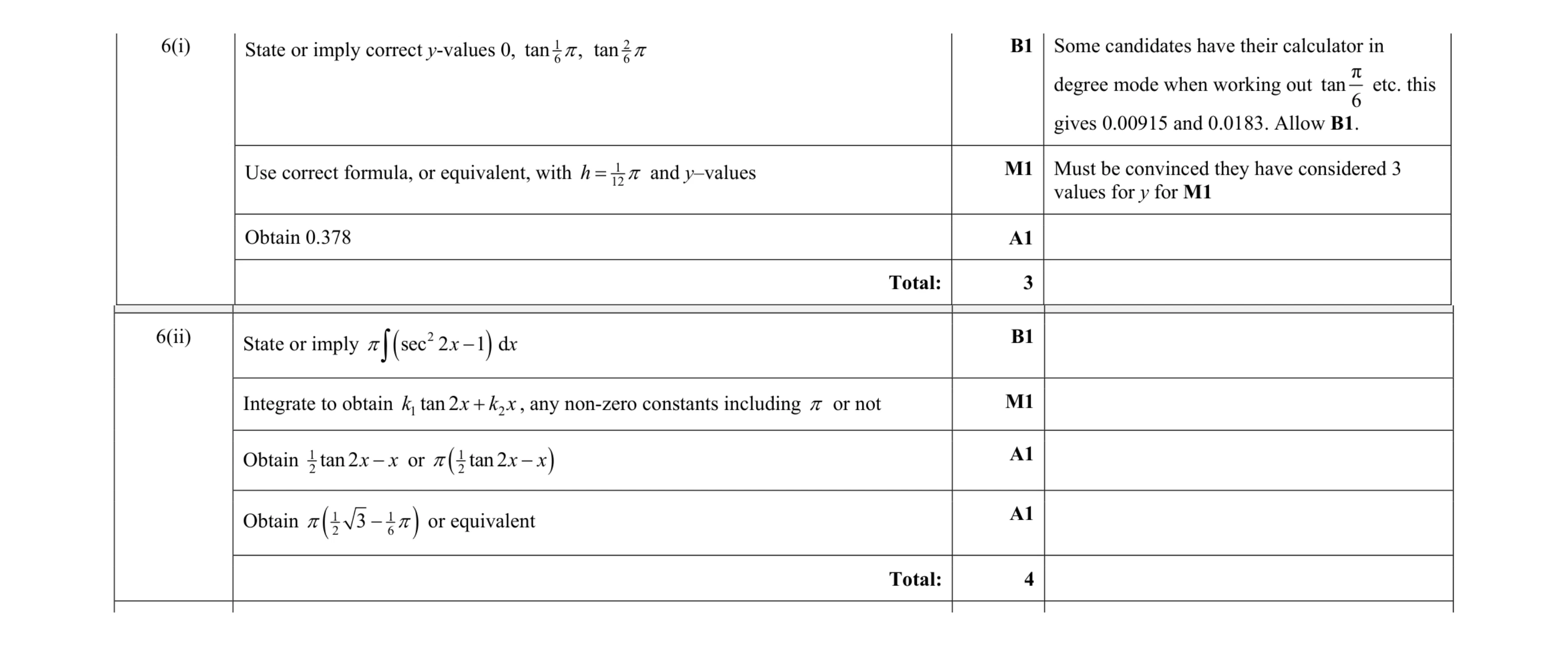 Mark scheme for question 54