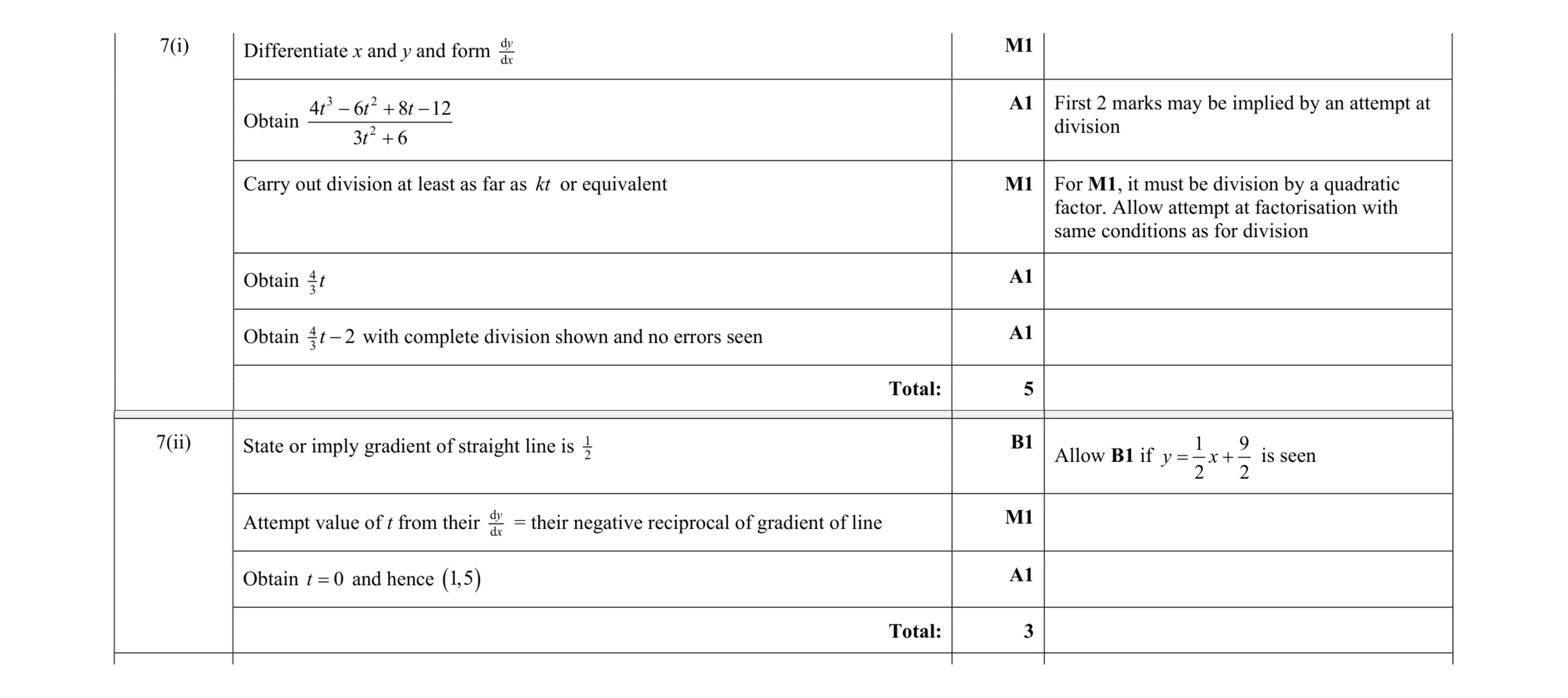 Mark scheme for question 5
