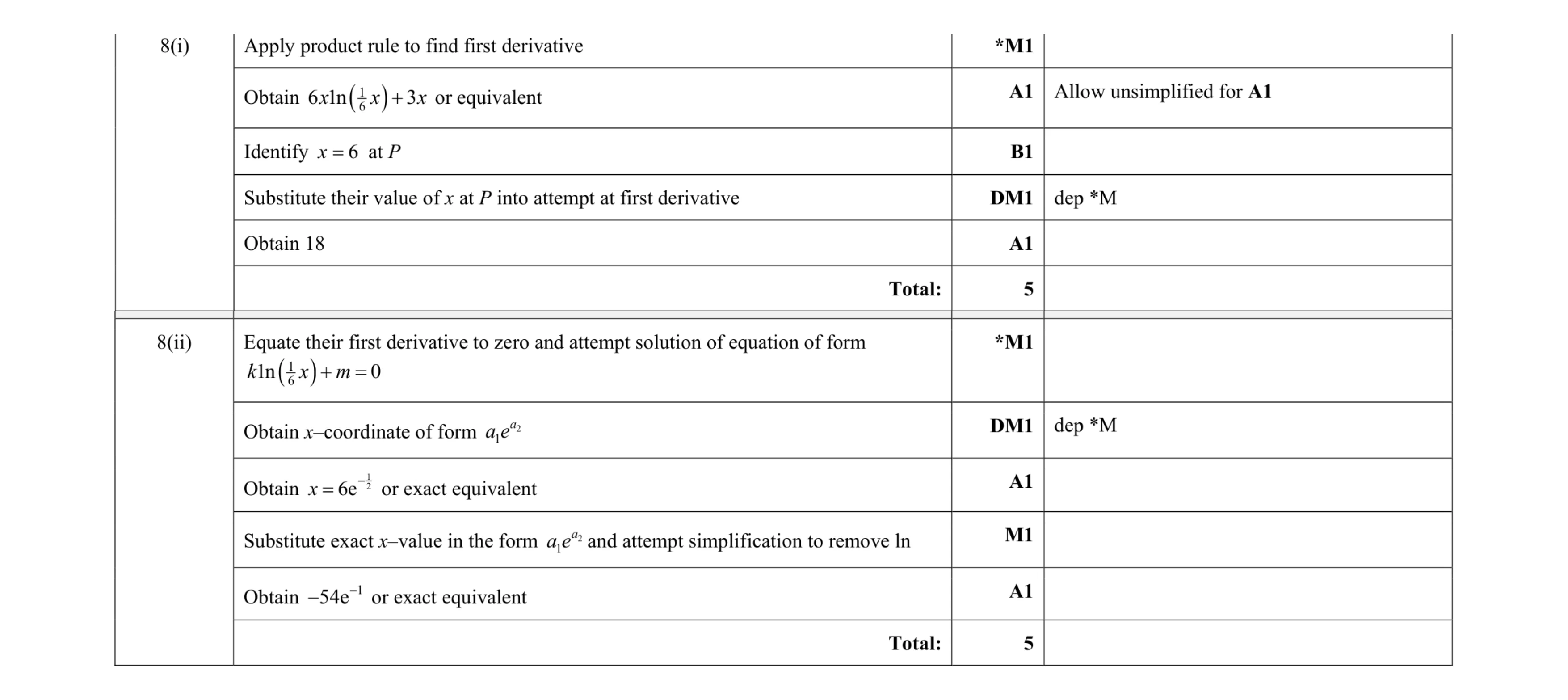 Mark scheme for question 31