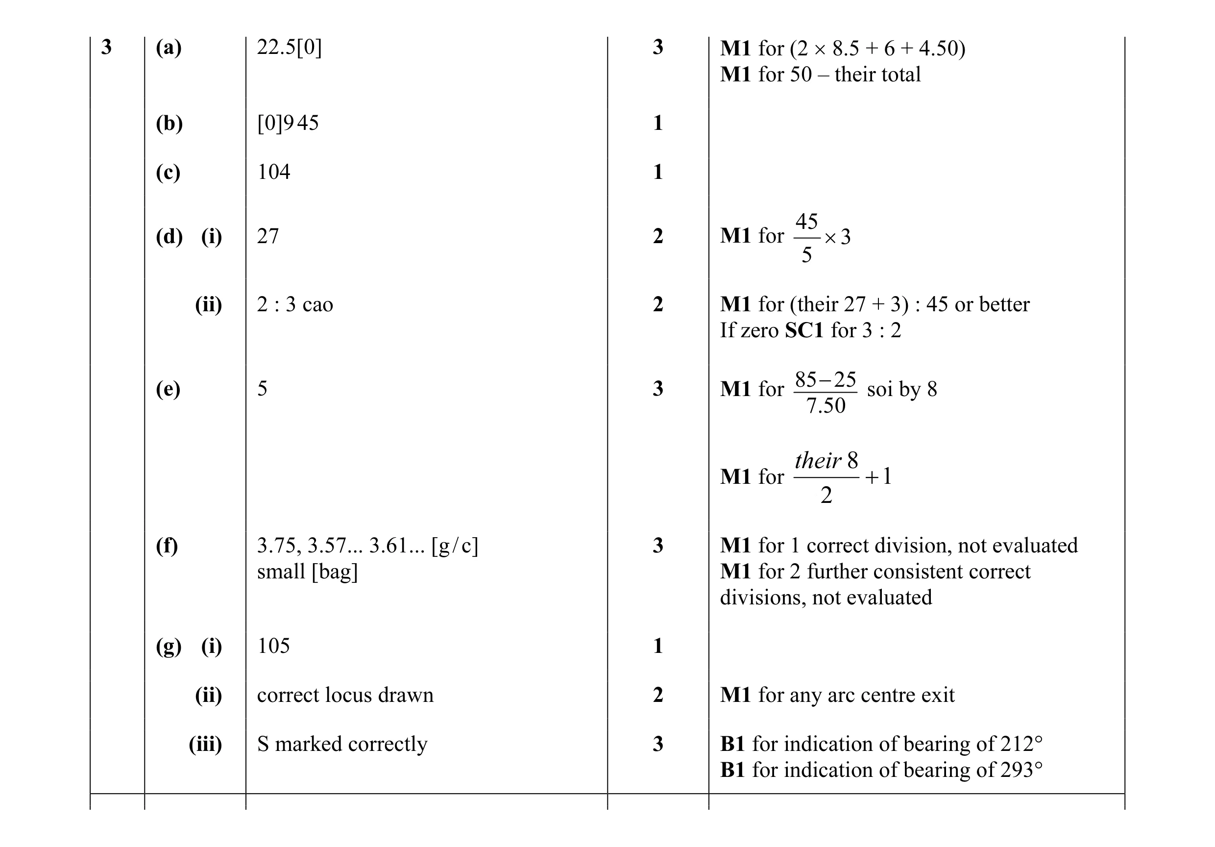 Mark scheme for question 37