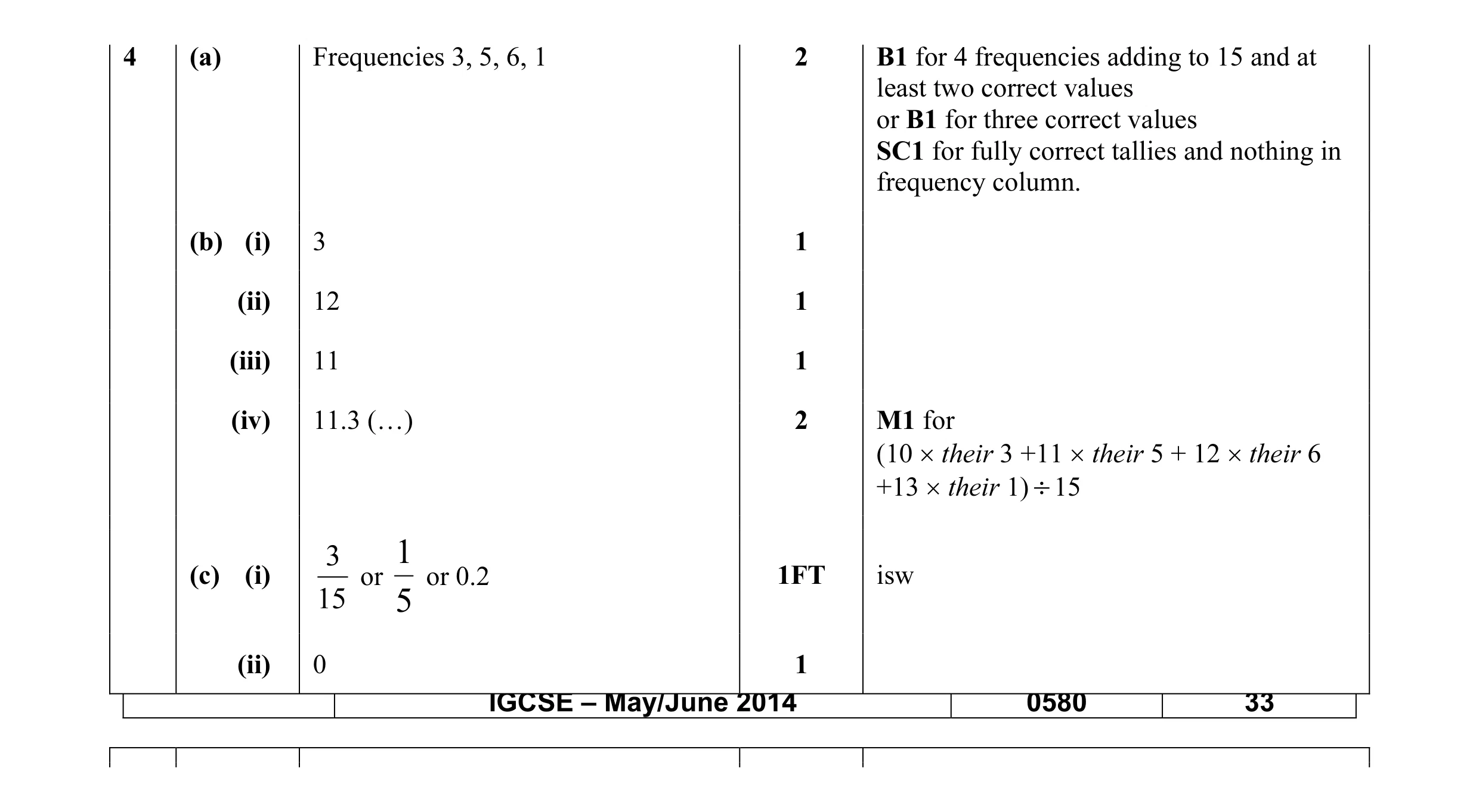 Mark scheme for question 13