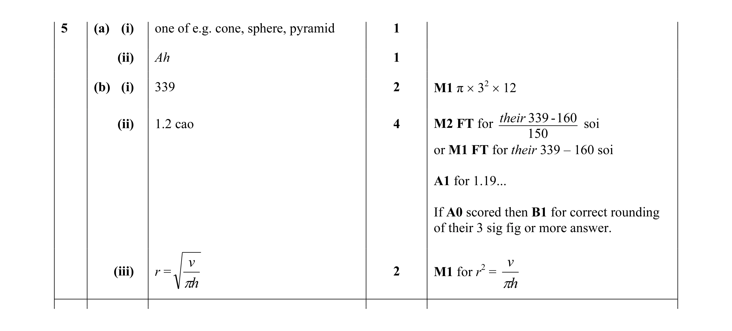 Mark scheme for question 7