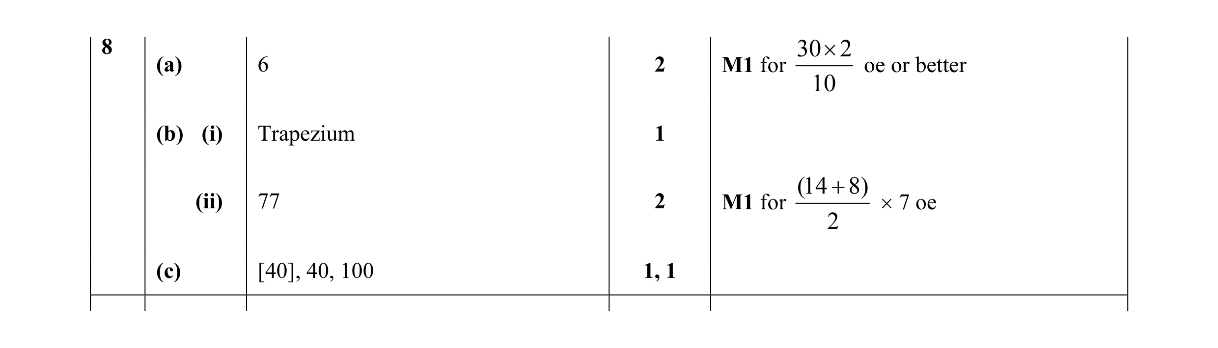 Mark scheme for question 26