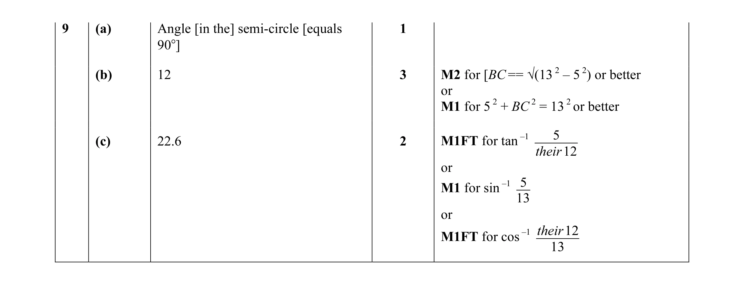 Mark scheme for question 13
