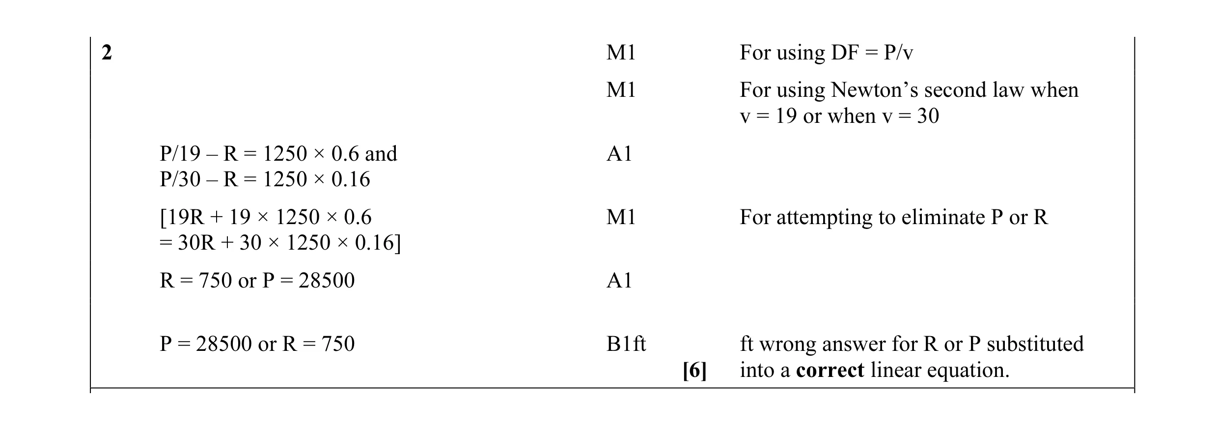 Mark scheme for question 57